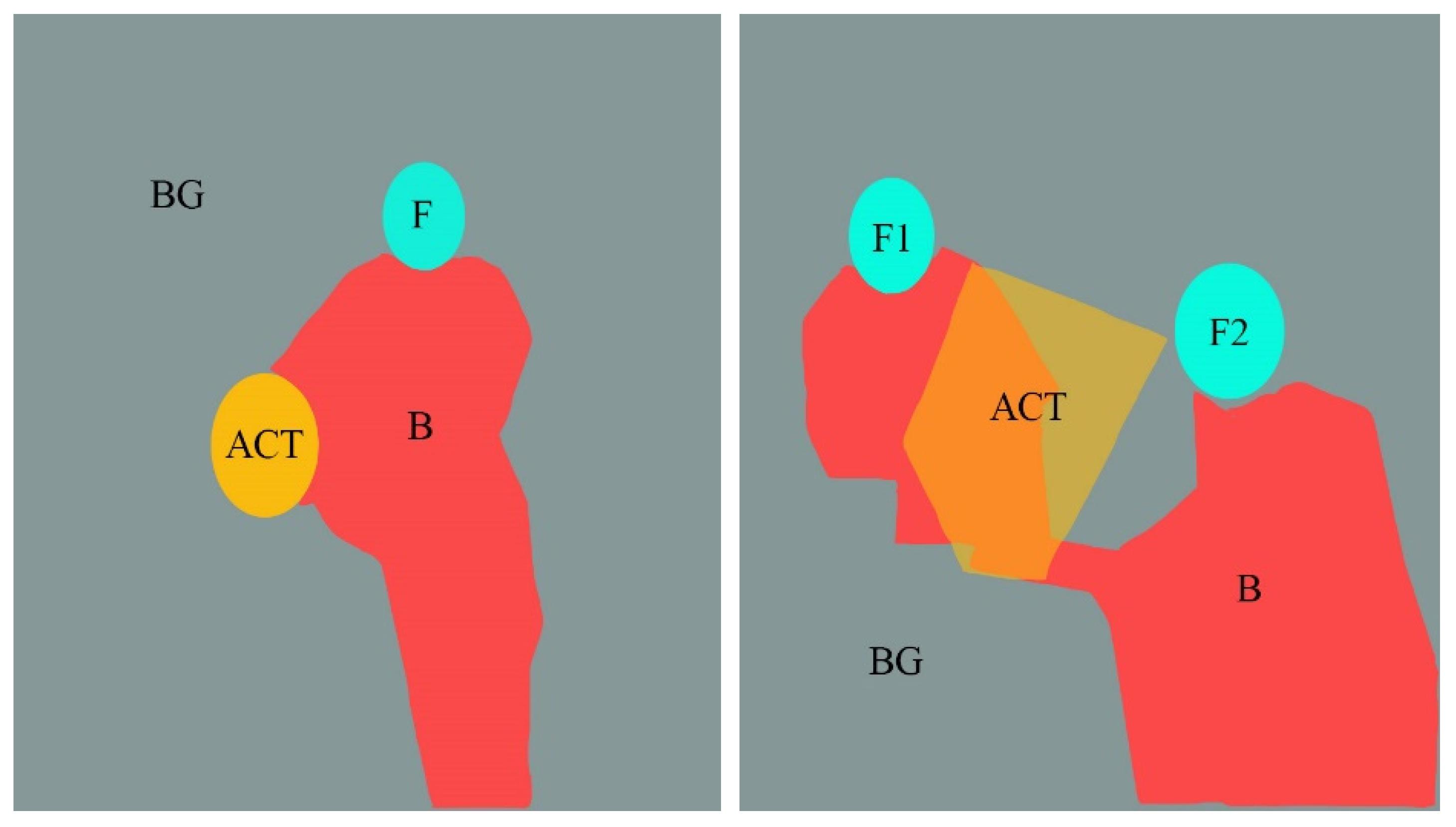 Behavsci 12 00322 g003