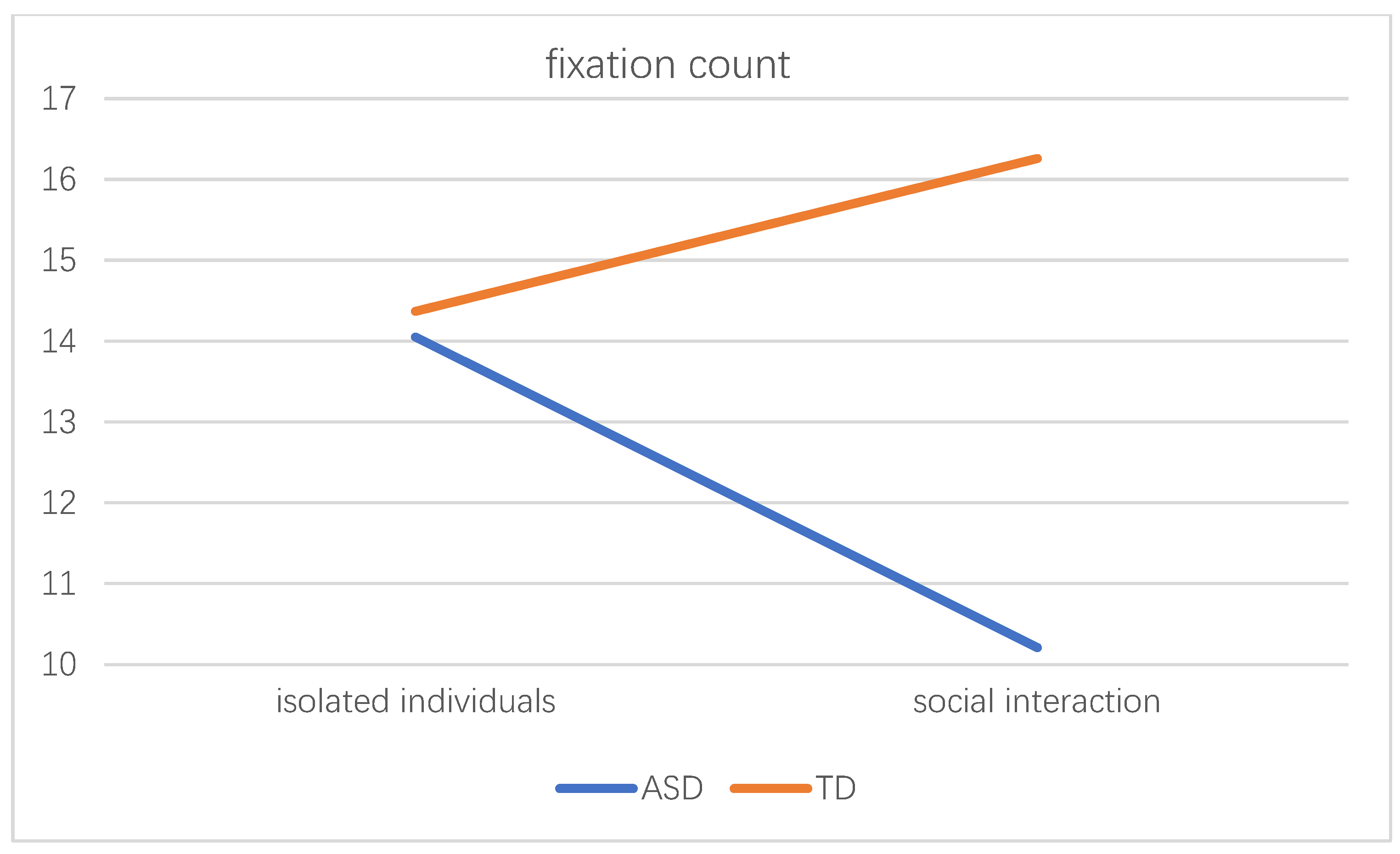 Behavsci 12 00322 g004