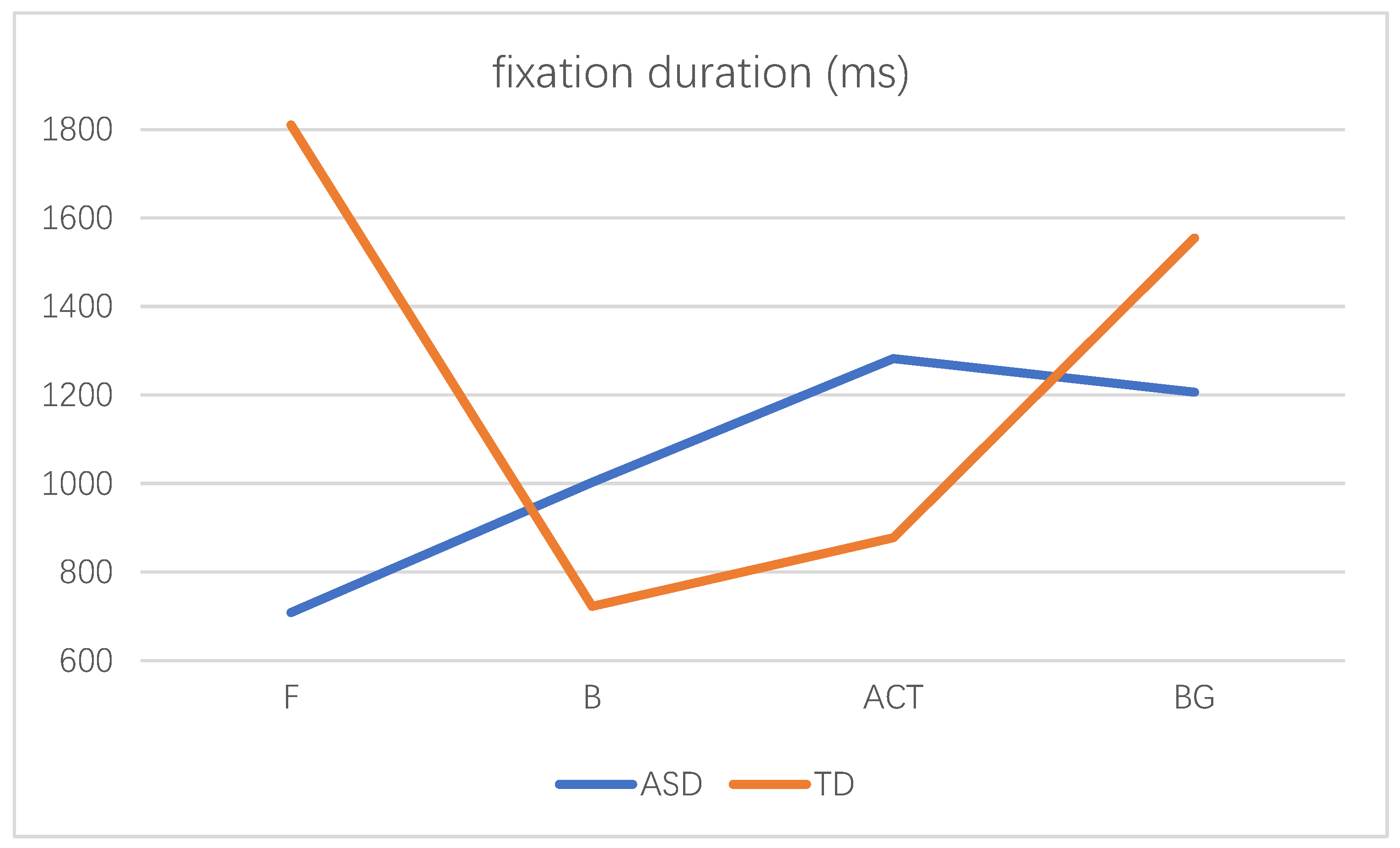 Behavsci 12 00322 g005