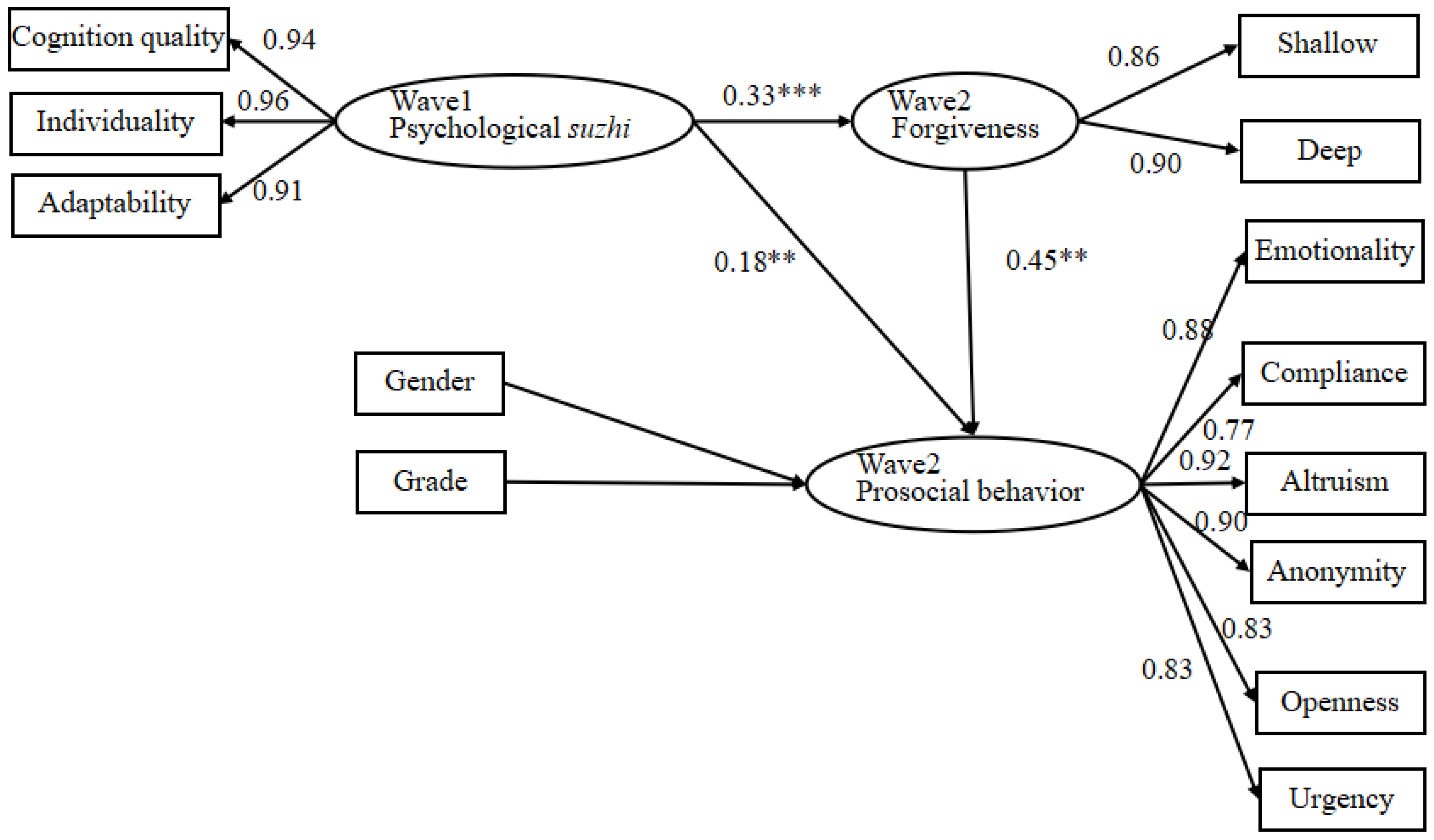 Behavsci 12 00330 g001