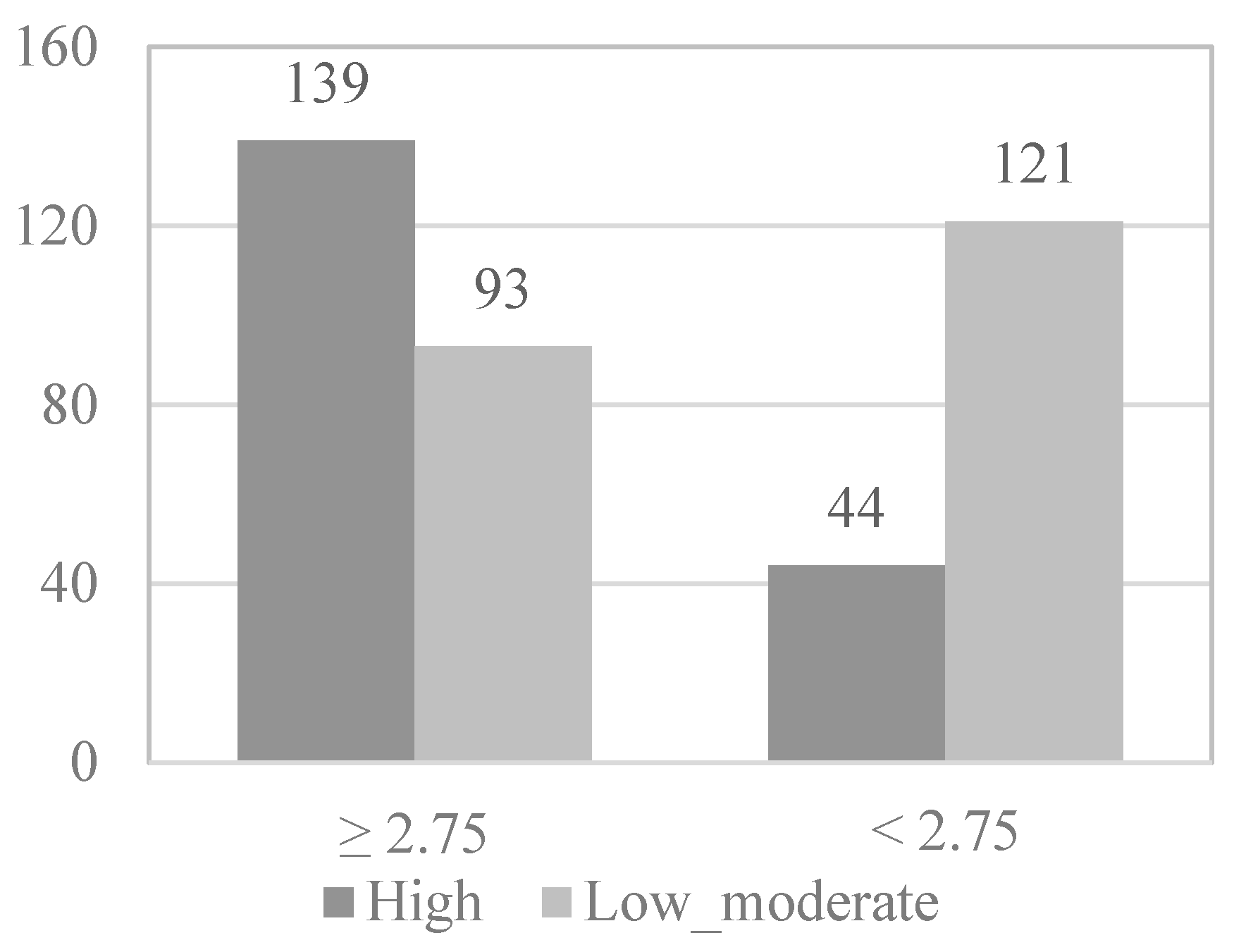Behavsci 12 00331 g002