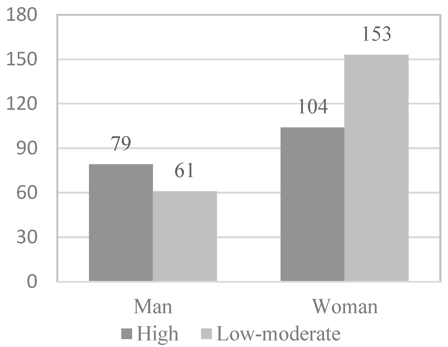Behavsci 12 00331 g003