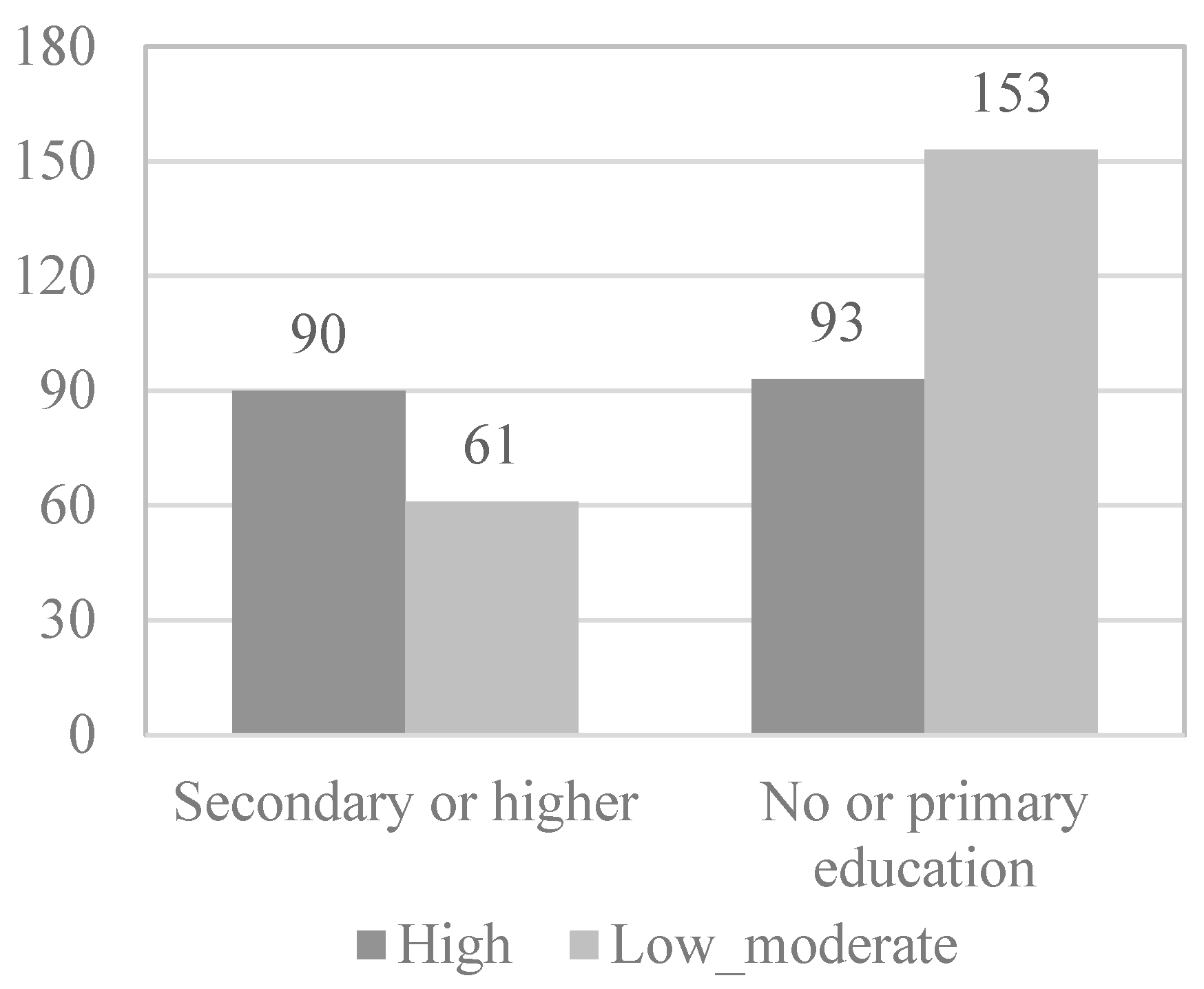 Behavsci 12 00331 g004