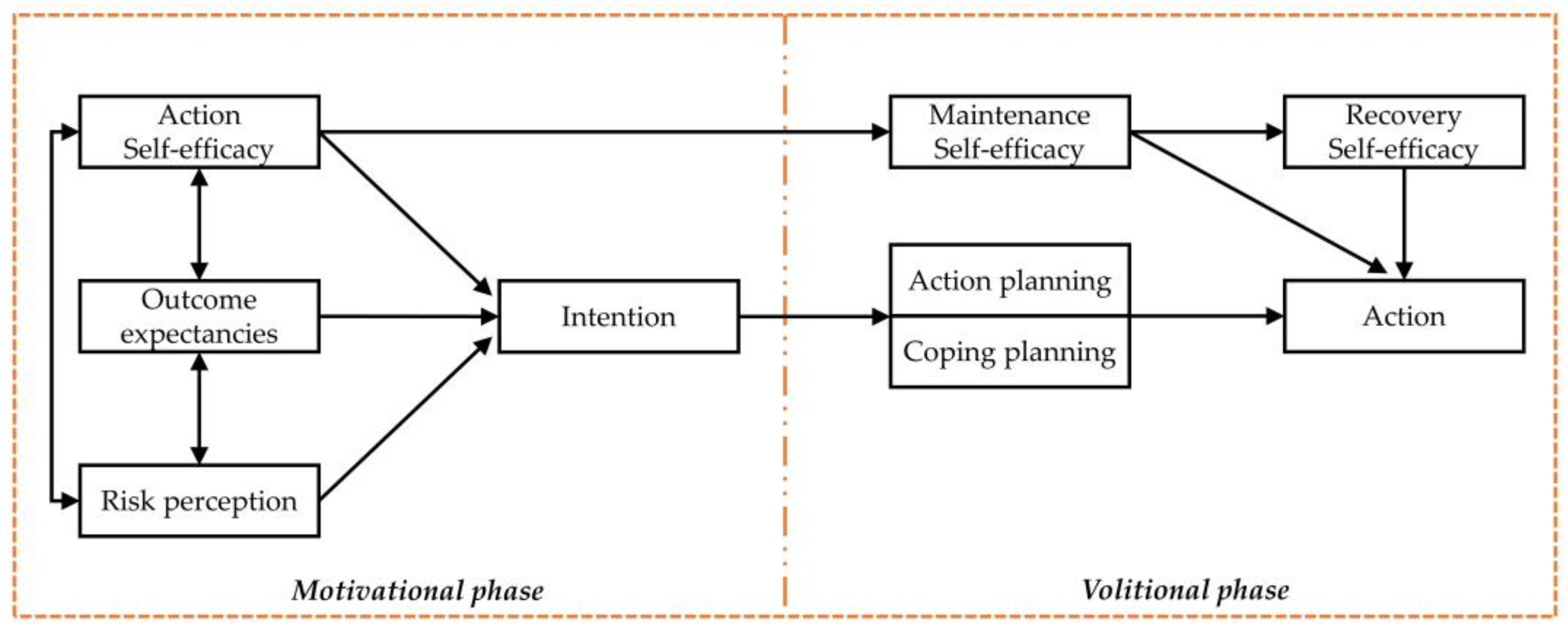 Behavsci 12 00336 g002