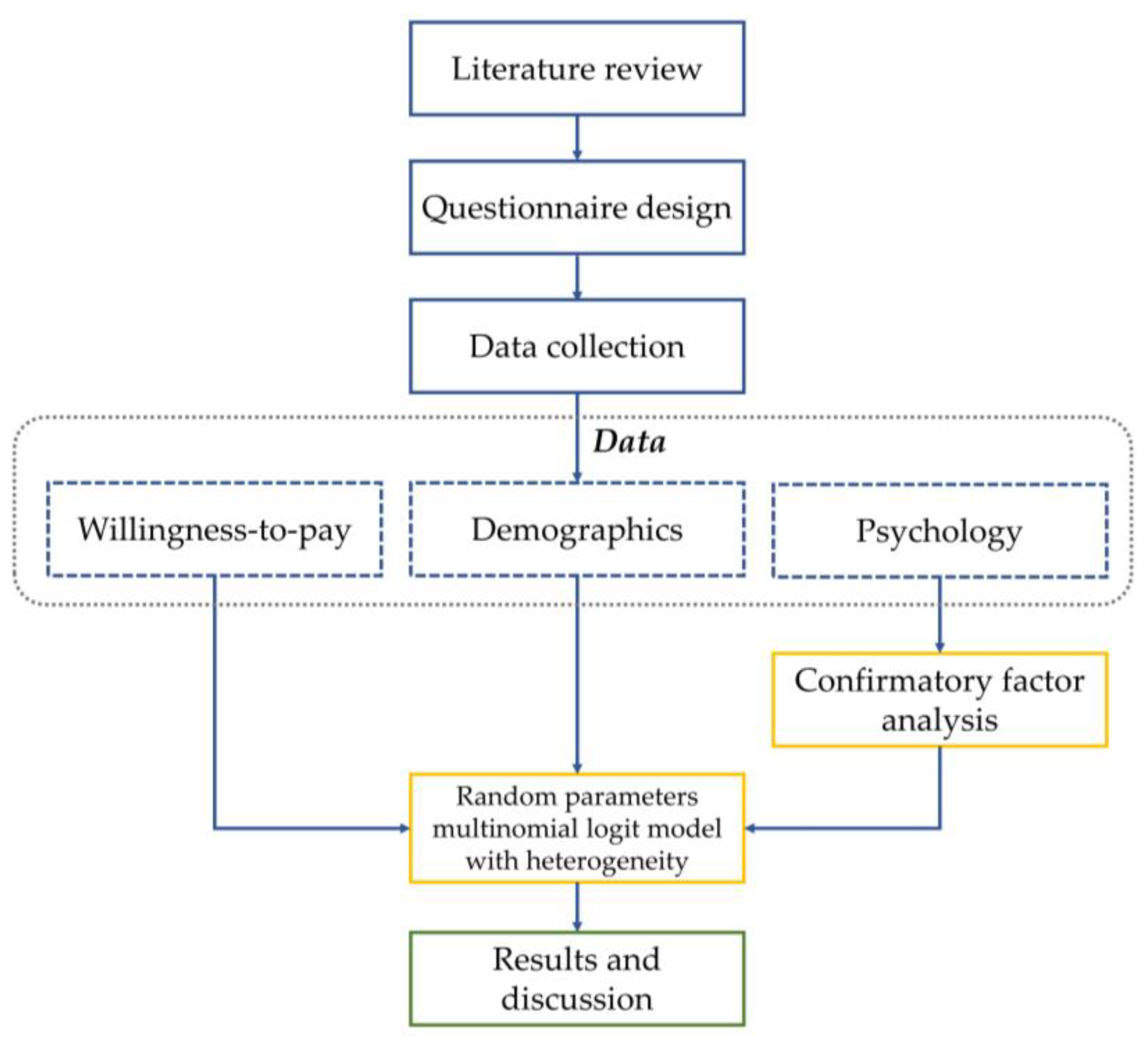 Behavsci 12 00336 g003
