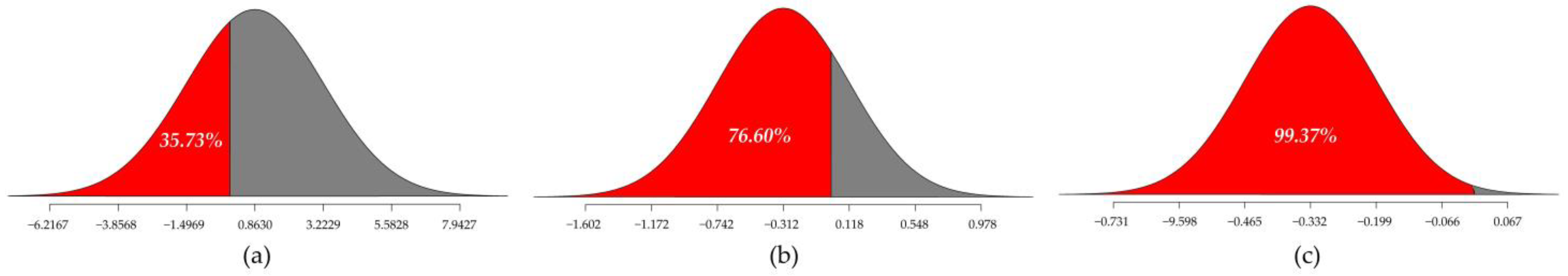 Behavsci 12 00336 g004