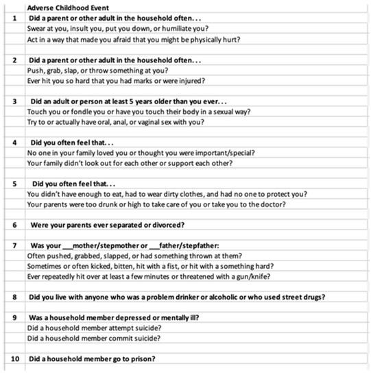 Behavsci 12 00338 g0a1 550