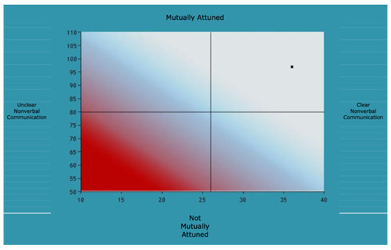Behavsci 12 00338 g0a5 550