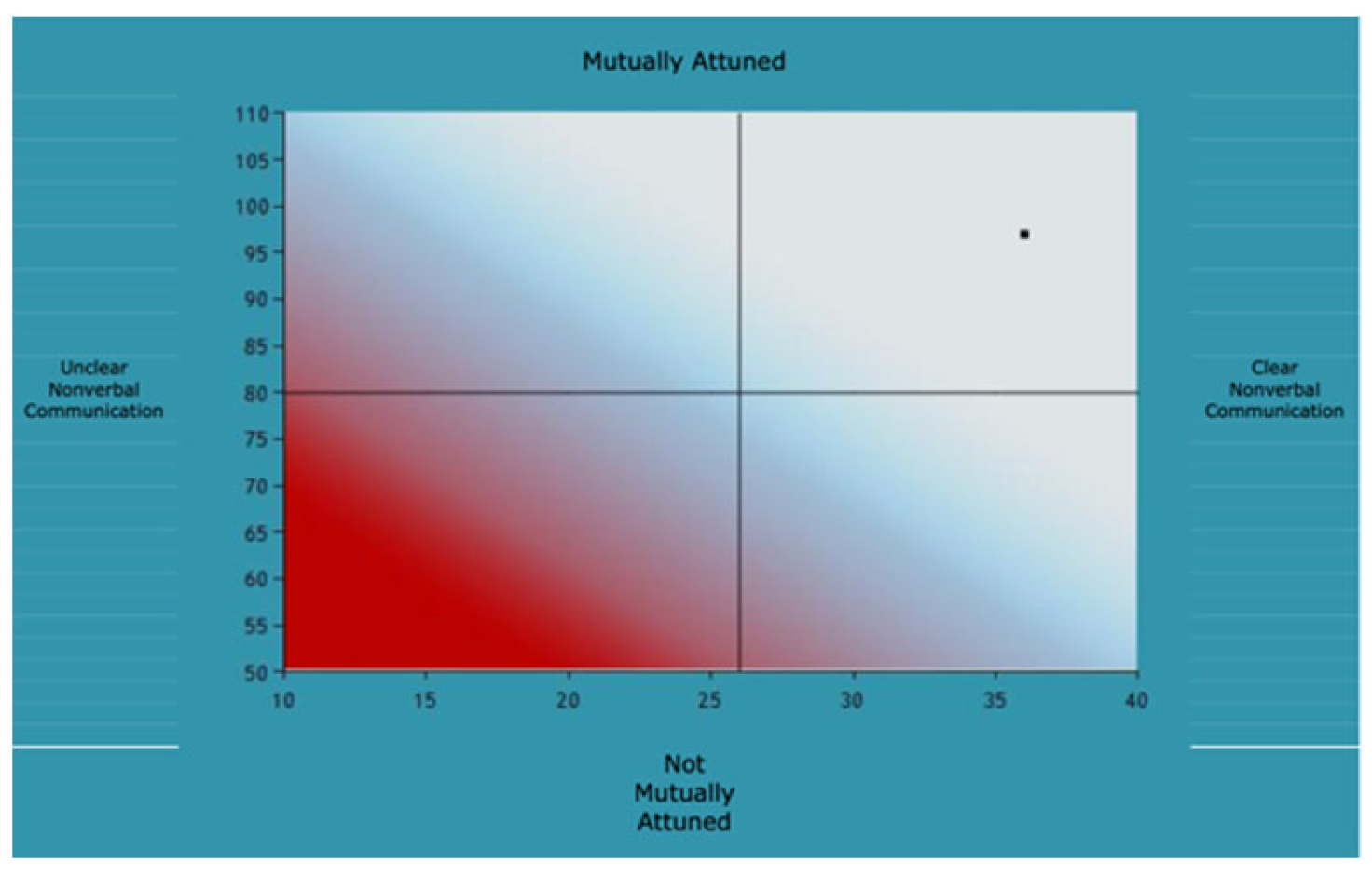 Behavsci 12 00338 g0a5 Behavsci 12 00338 g0a5