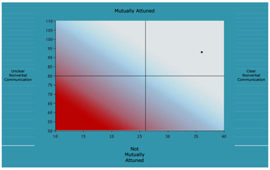 Behavsci 12 00338 g0a6 550