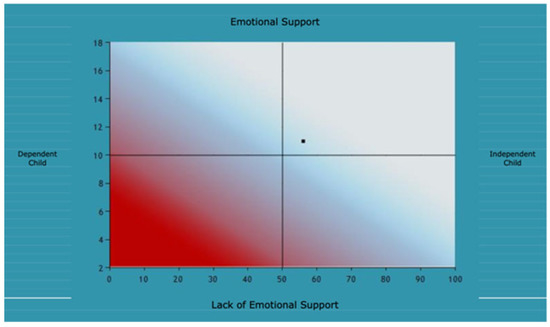 Behavsci 12 00338 g0a8 550