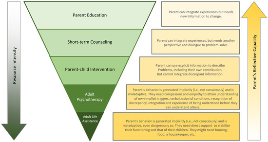 Behavsci 12 00338 g0a9 550