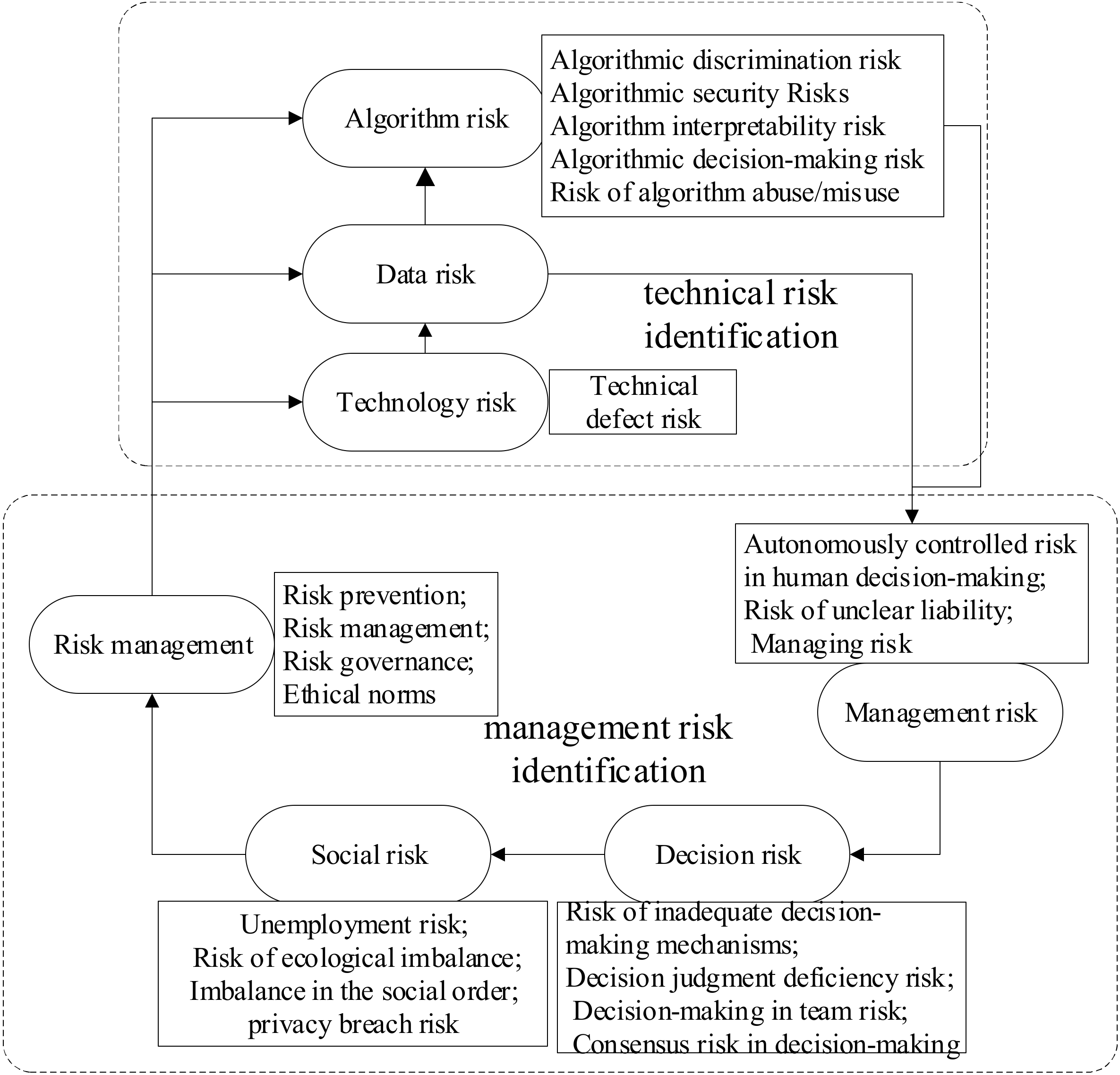 Behavsci 12 00343 g003