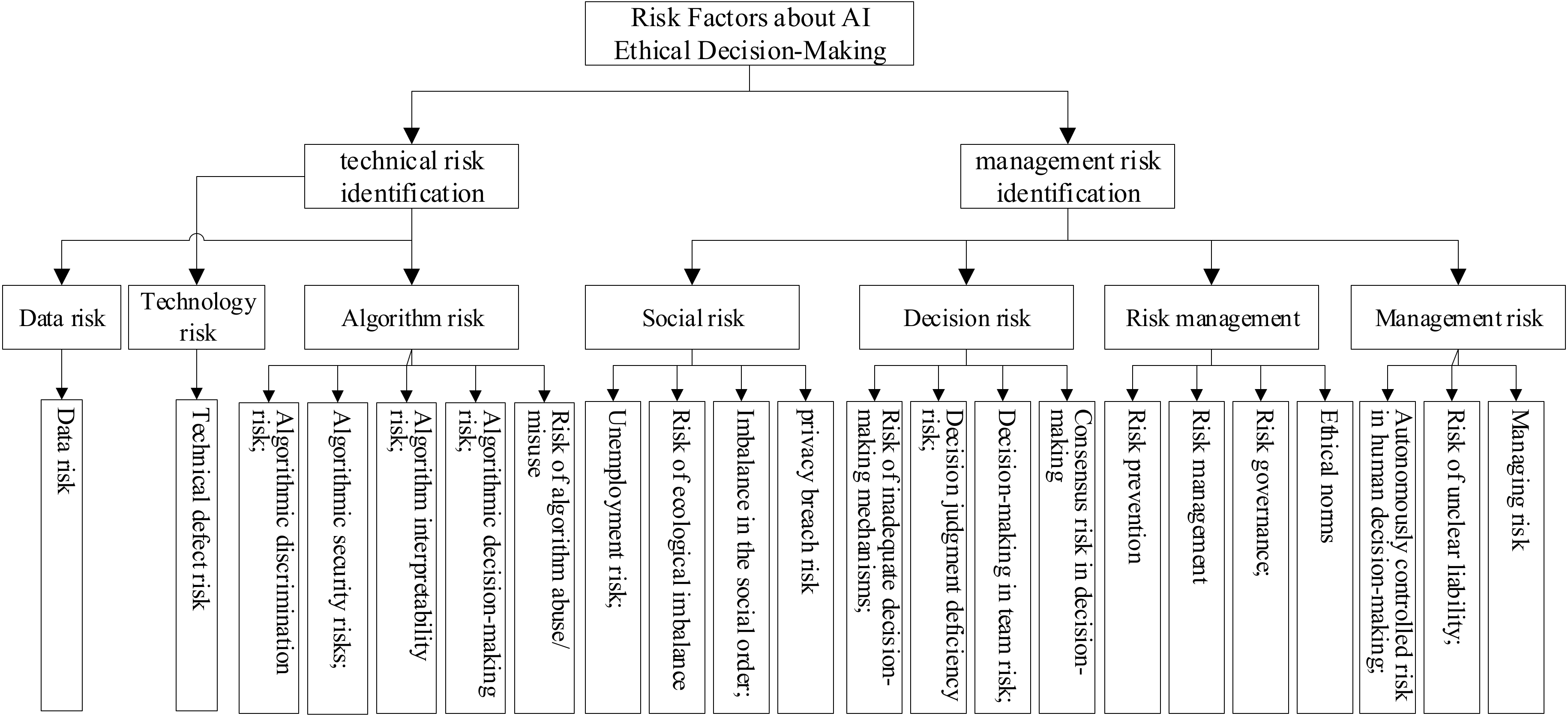 Behavsci 12 00343 g004