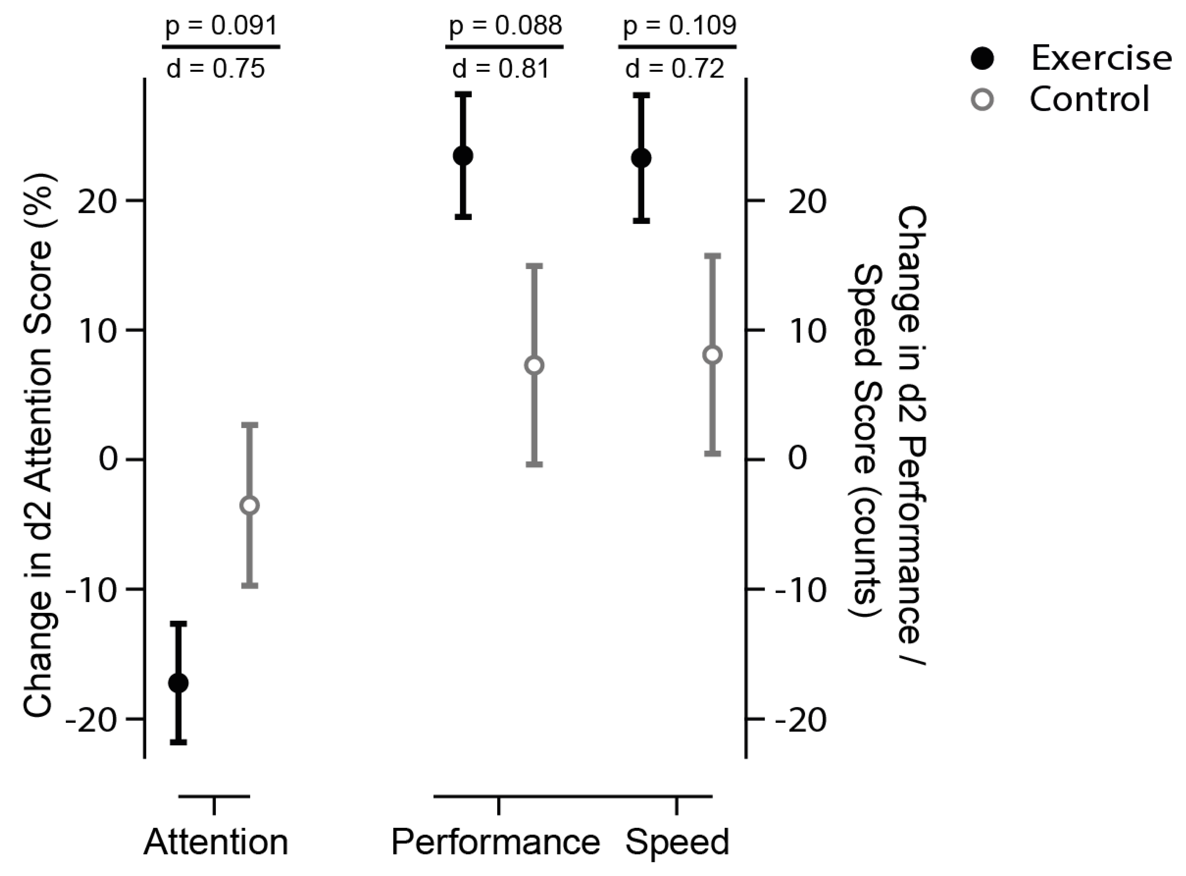 Behavsci 12 00350 g002