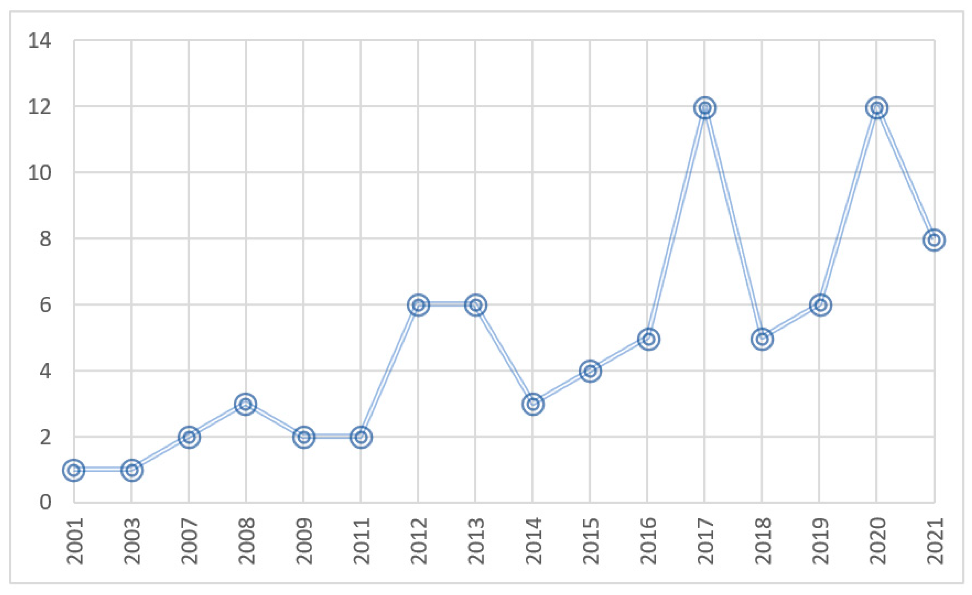 Behavsci 12 00354 g002