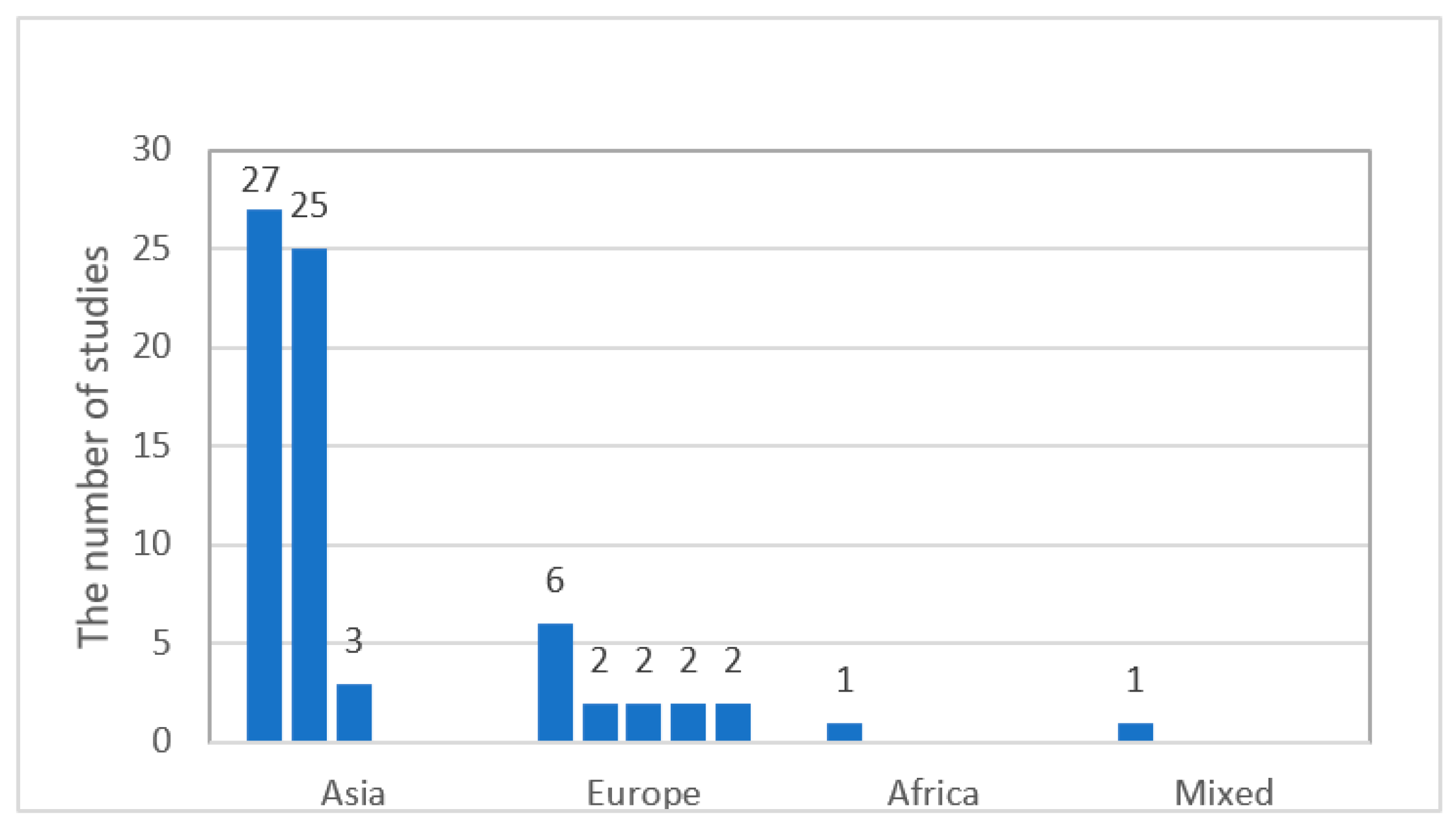 Behavsci 12 00354 g003