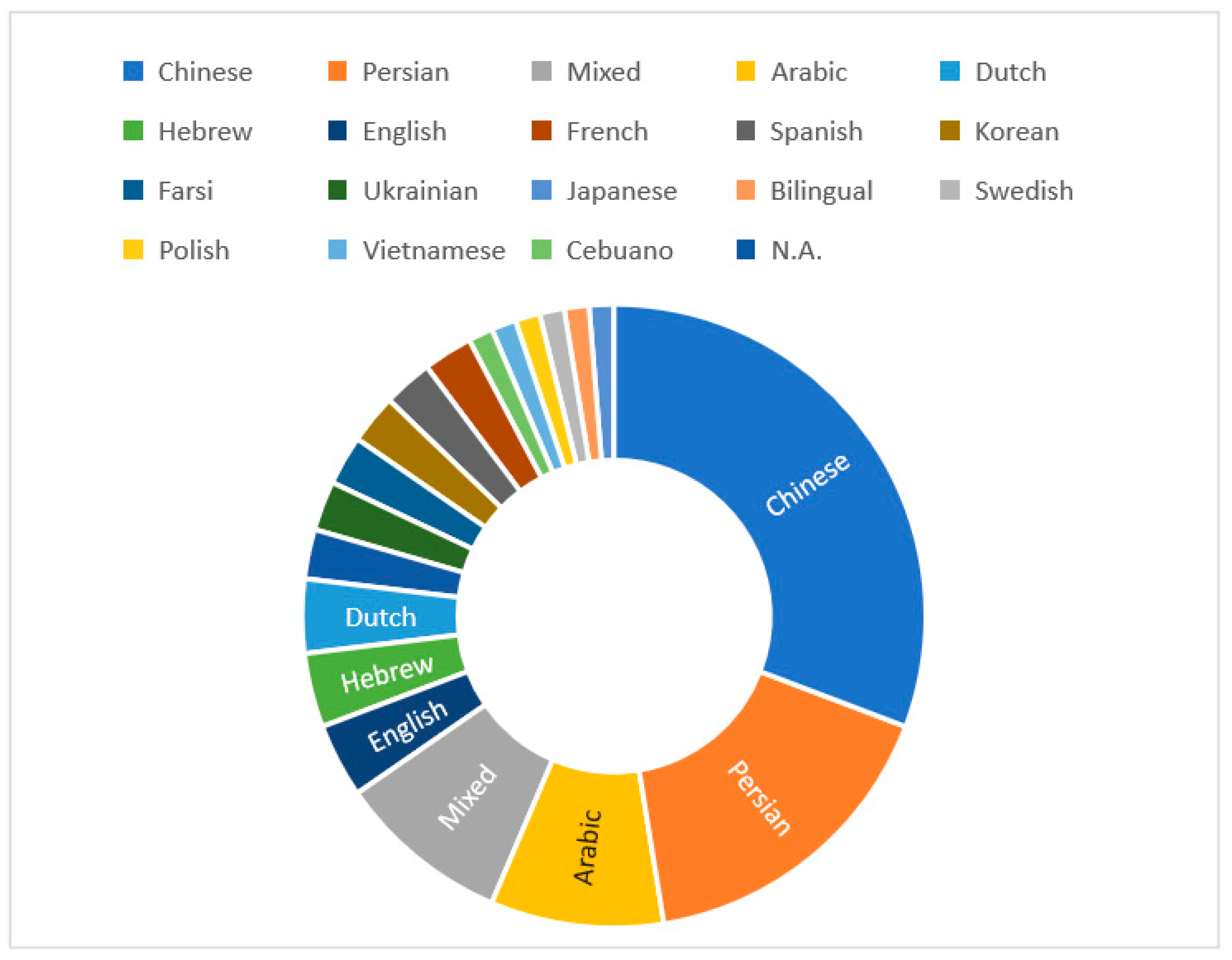 Behavsci 12 00354 g004