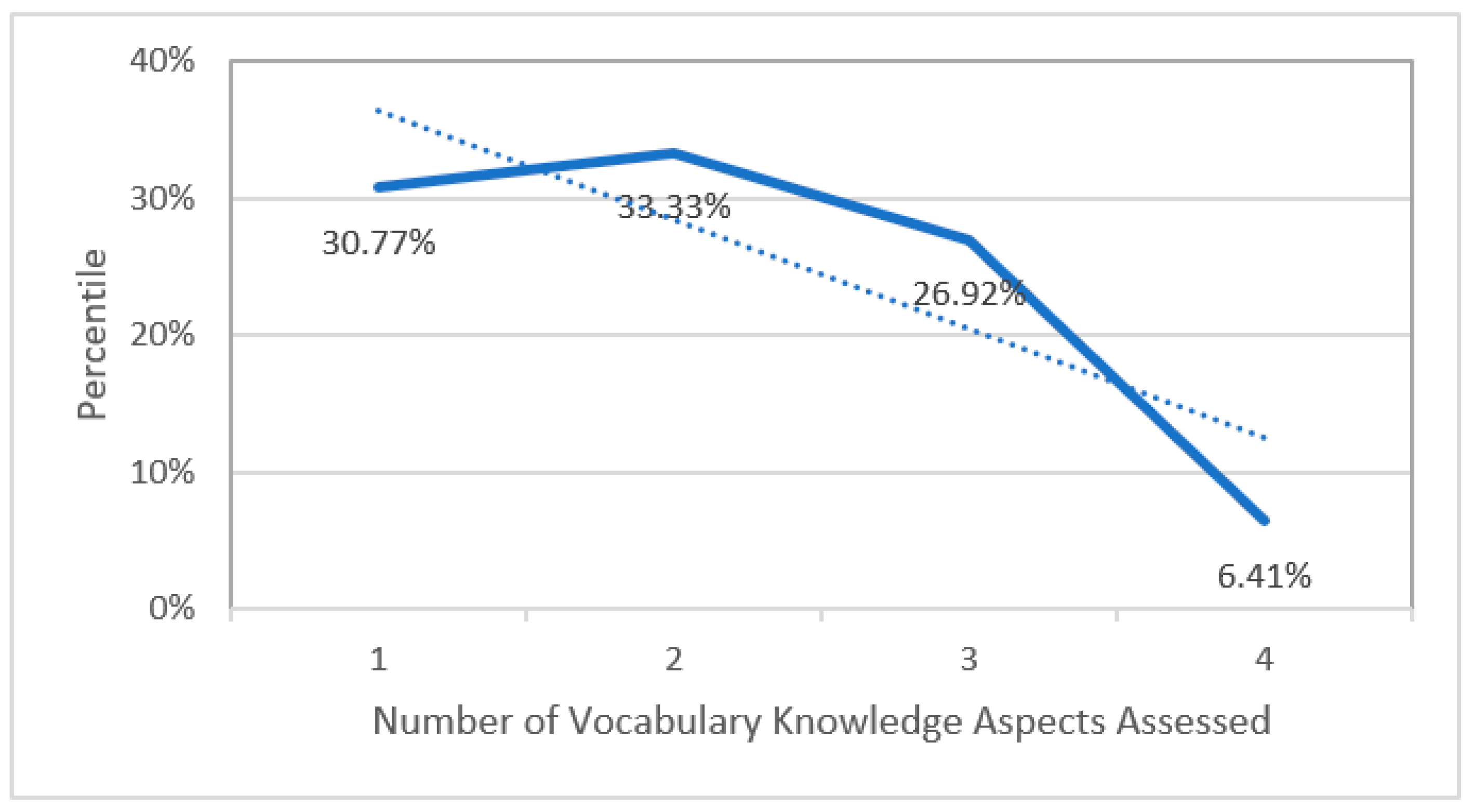 Behavsci 12 00354 g006