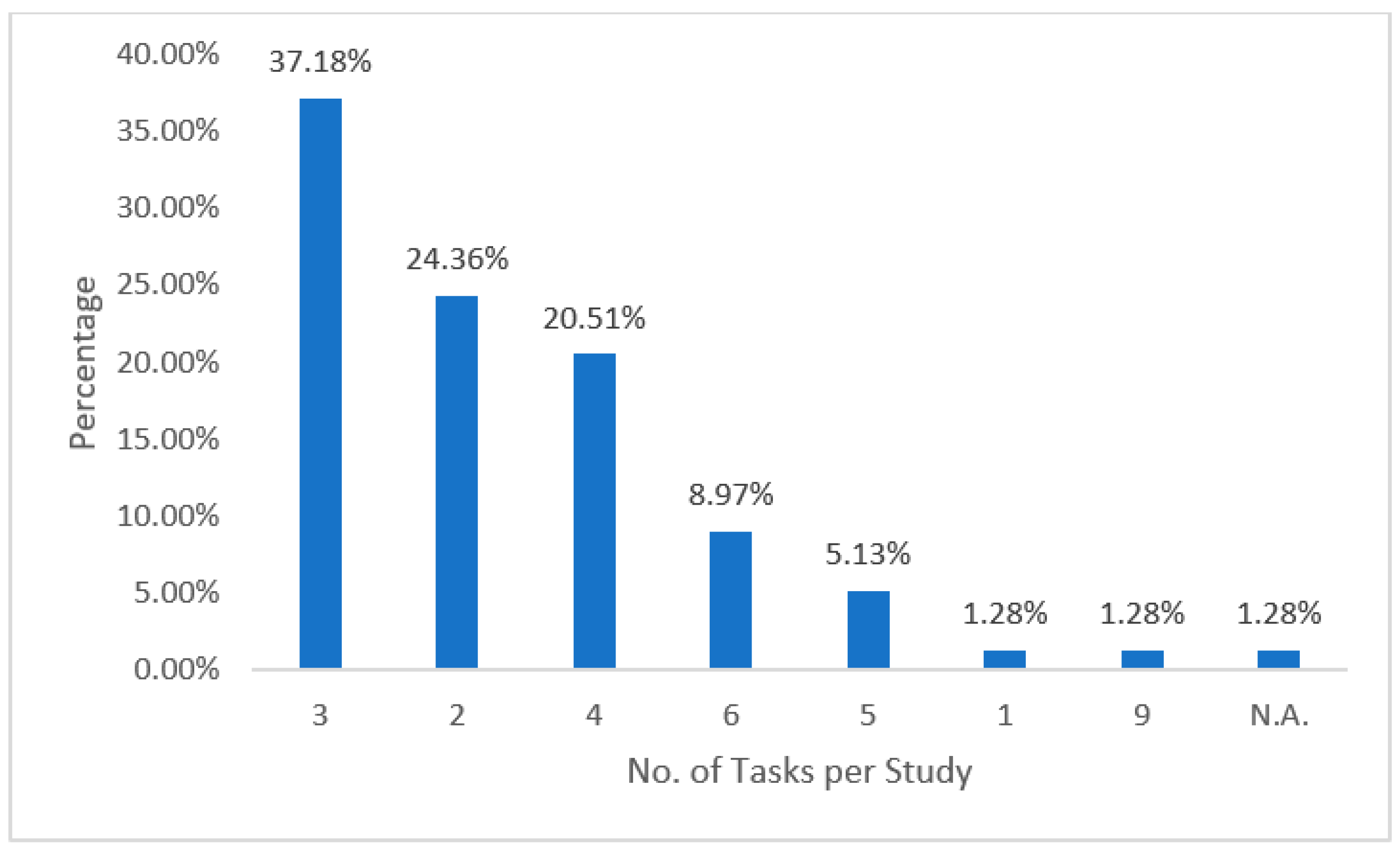 Behavsci 12 00354 g008