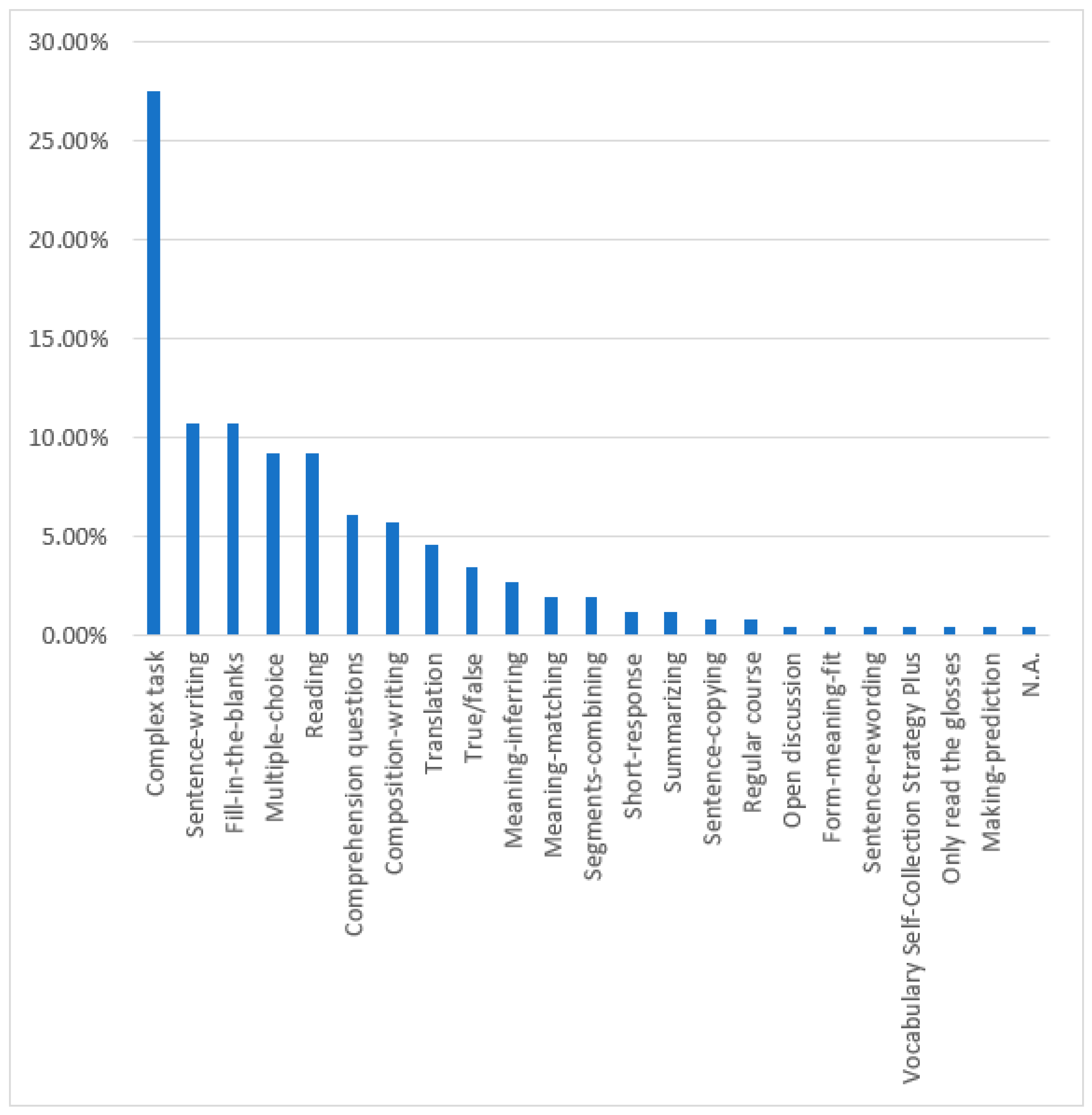 Behavsci 12 00354 g009