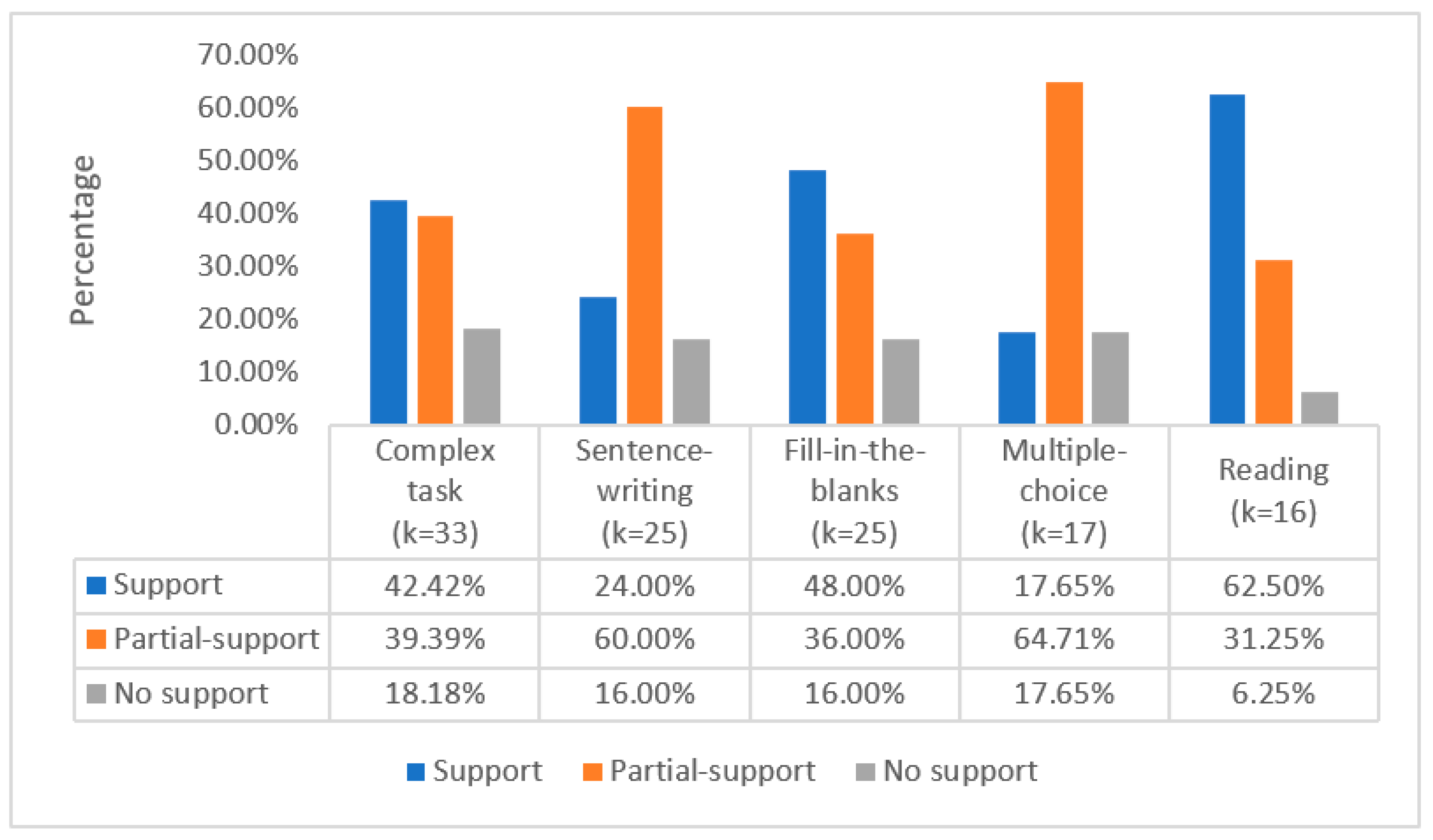 Behavsci 12 00354 g010