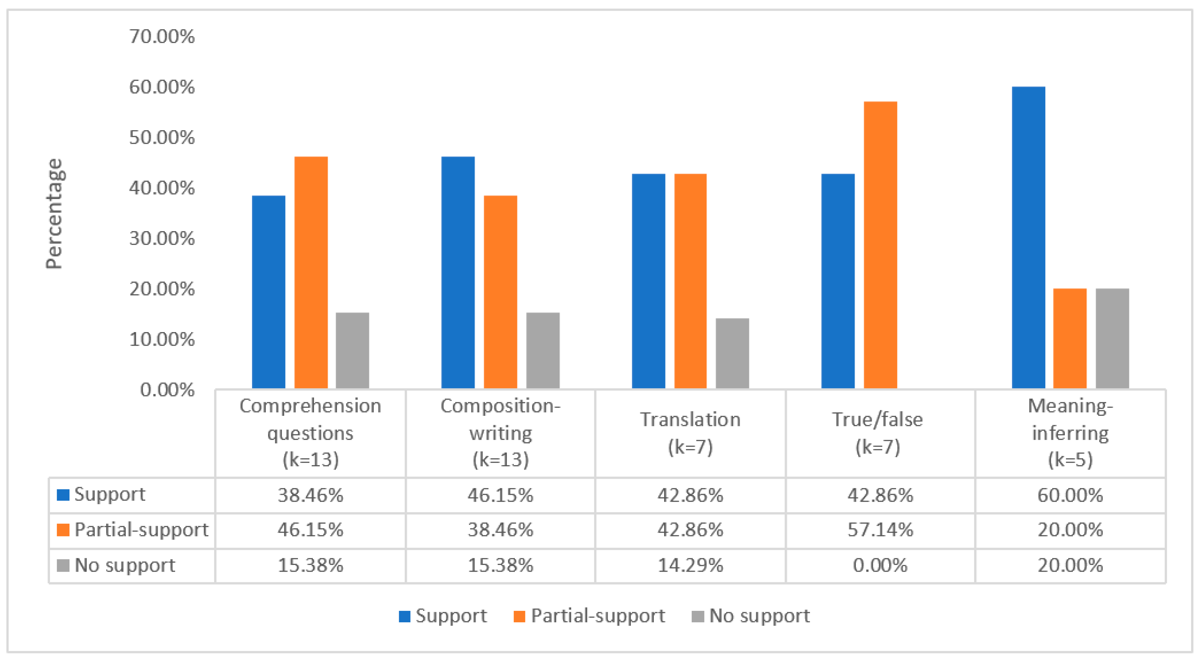 Behavsci 12 00354 g011