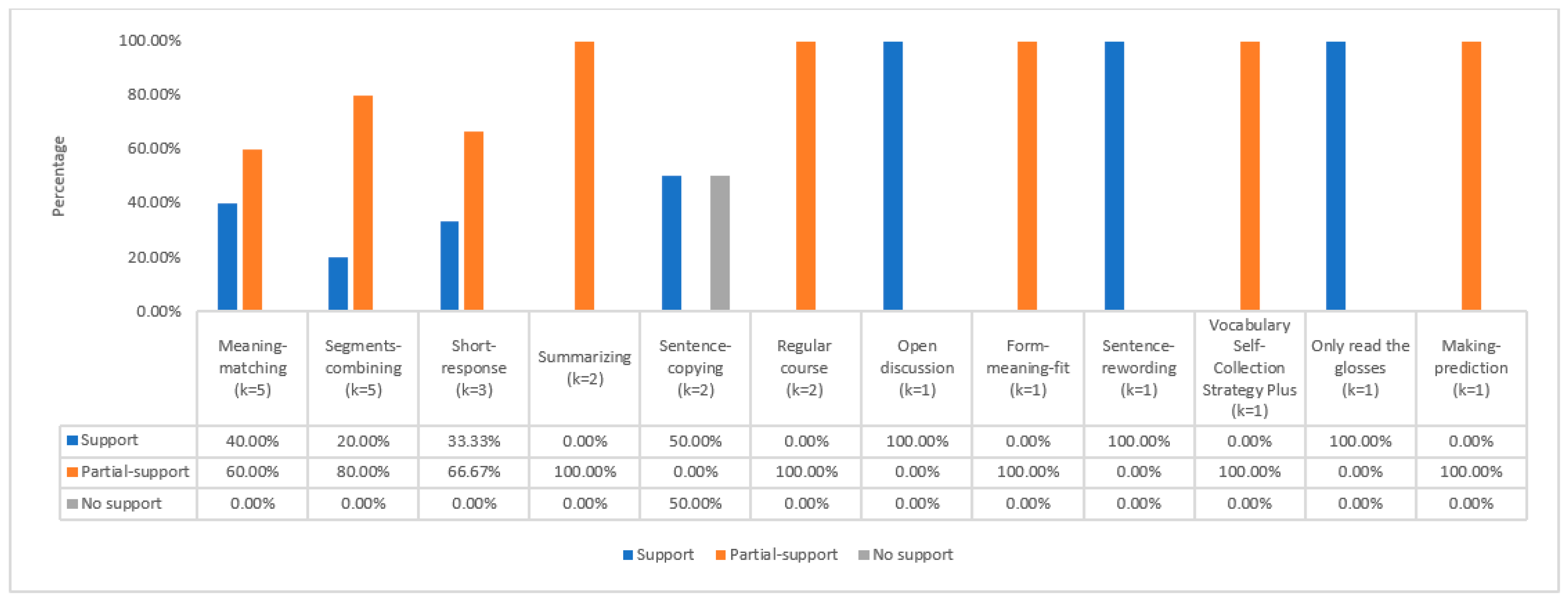 Behavsci 12 00354 g012