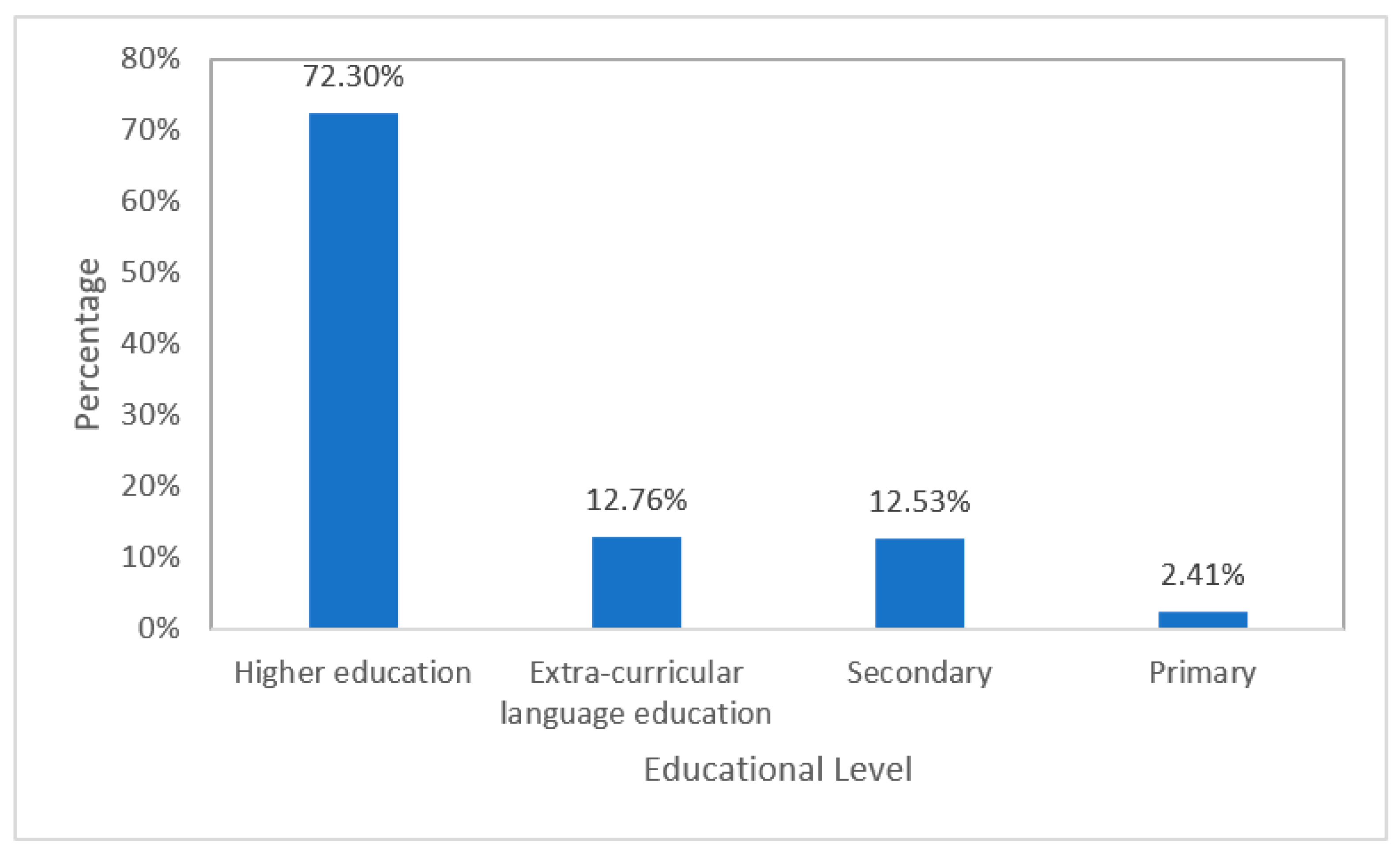 Behavsci 12 00354 g013