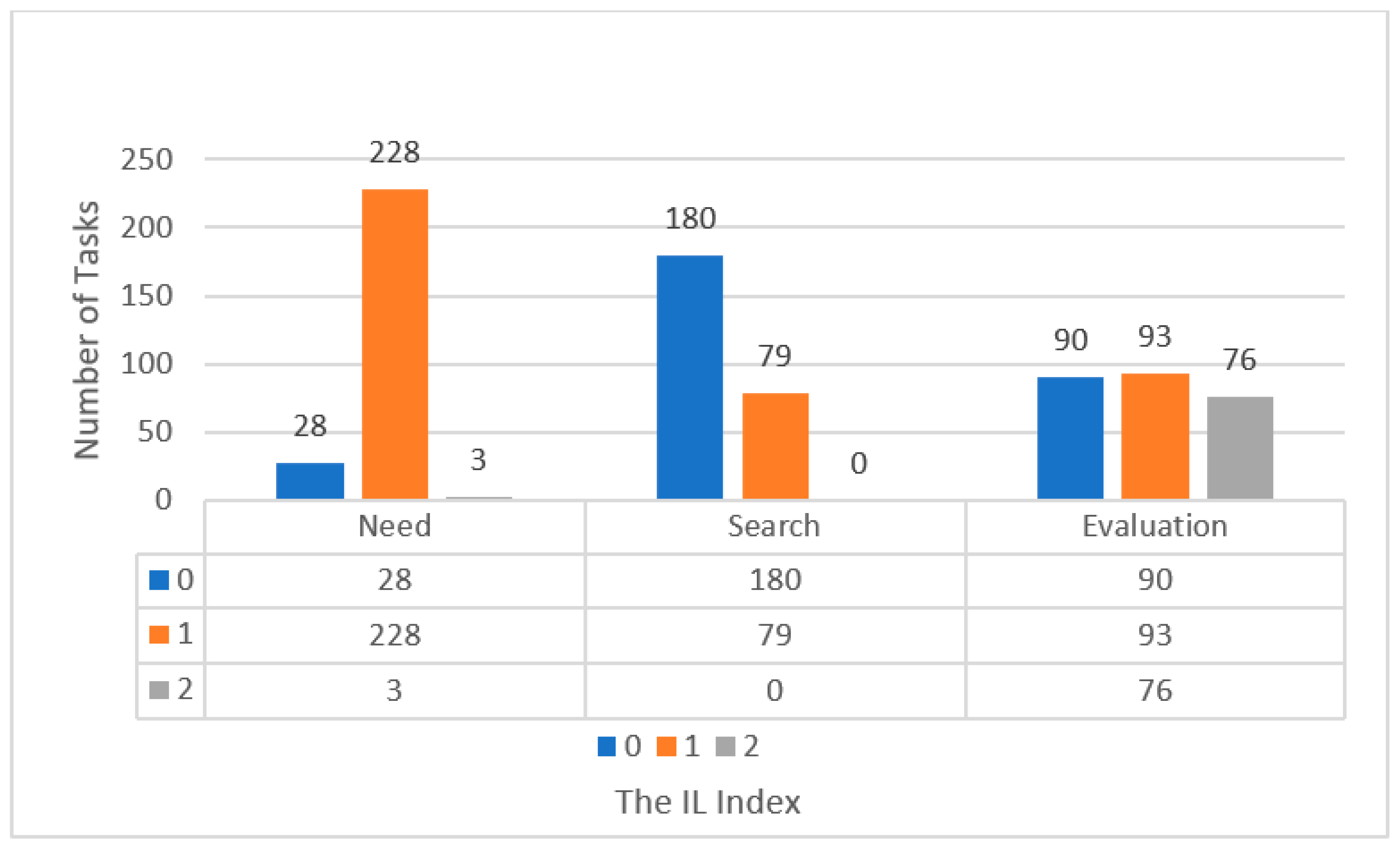 Behavsci 12 00354 g014