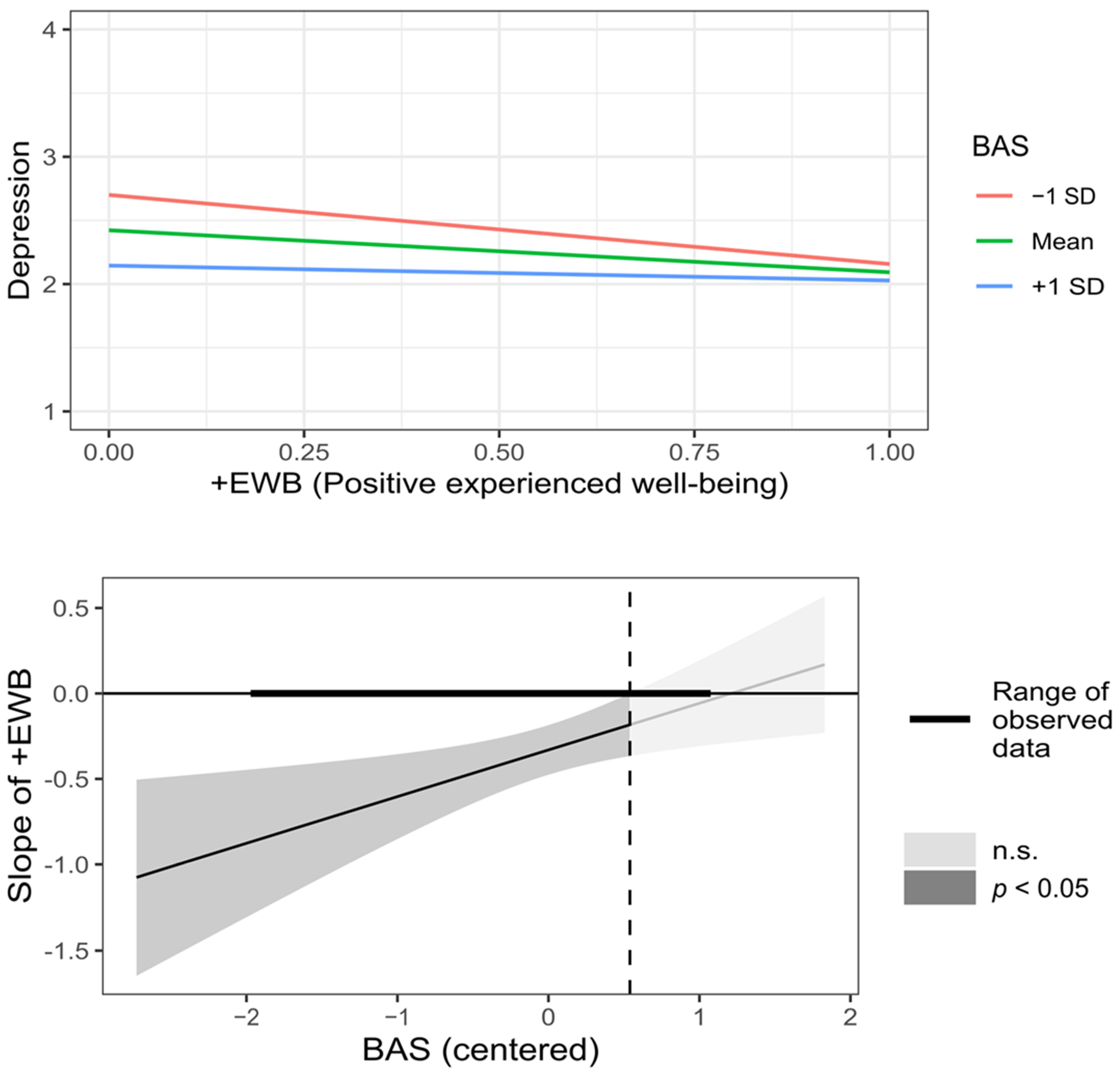 Behavsci 12 00357 g003 Behavsci 12 00357 g003