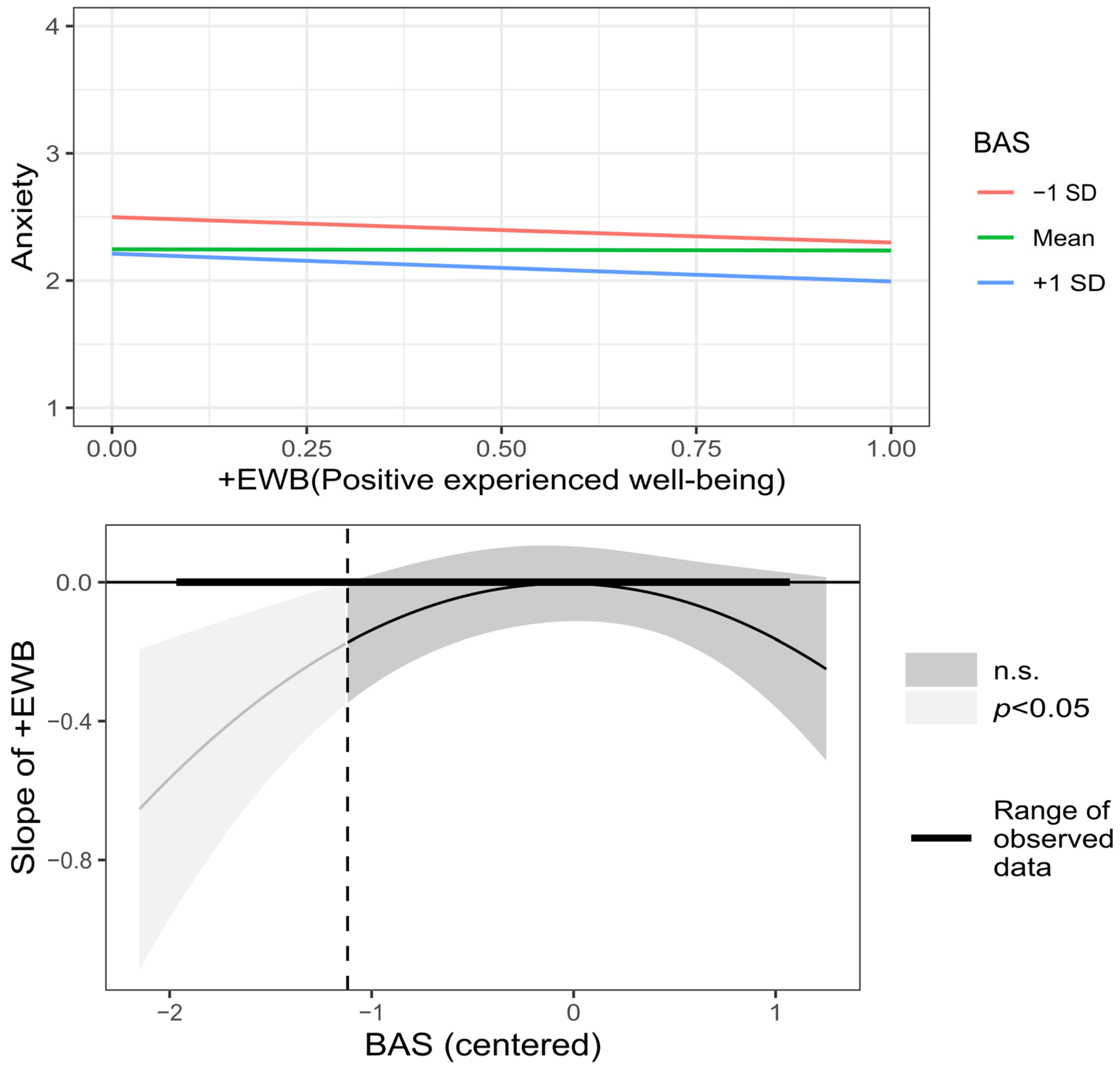 Behavsci 12 00357 g006 Behavsci 12 00357 g006