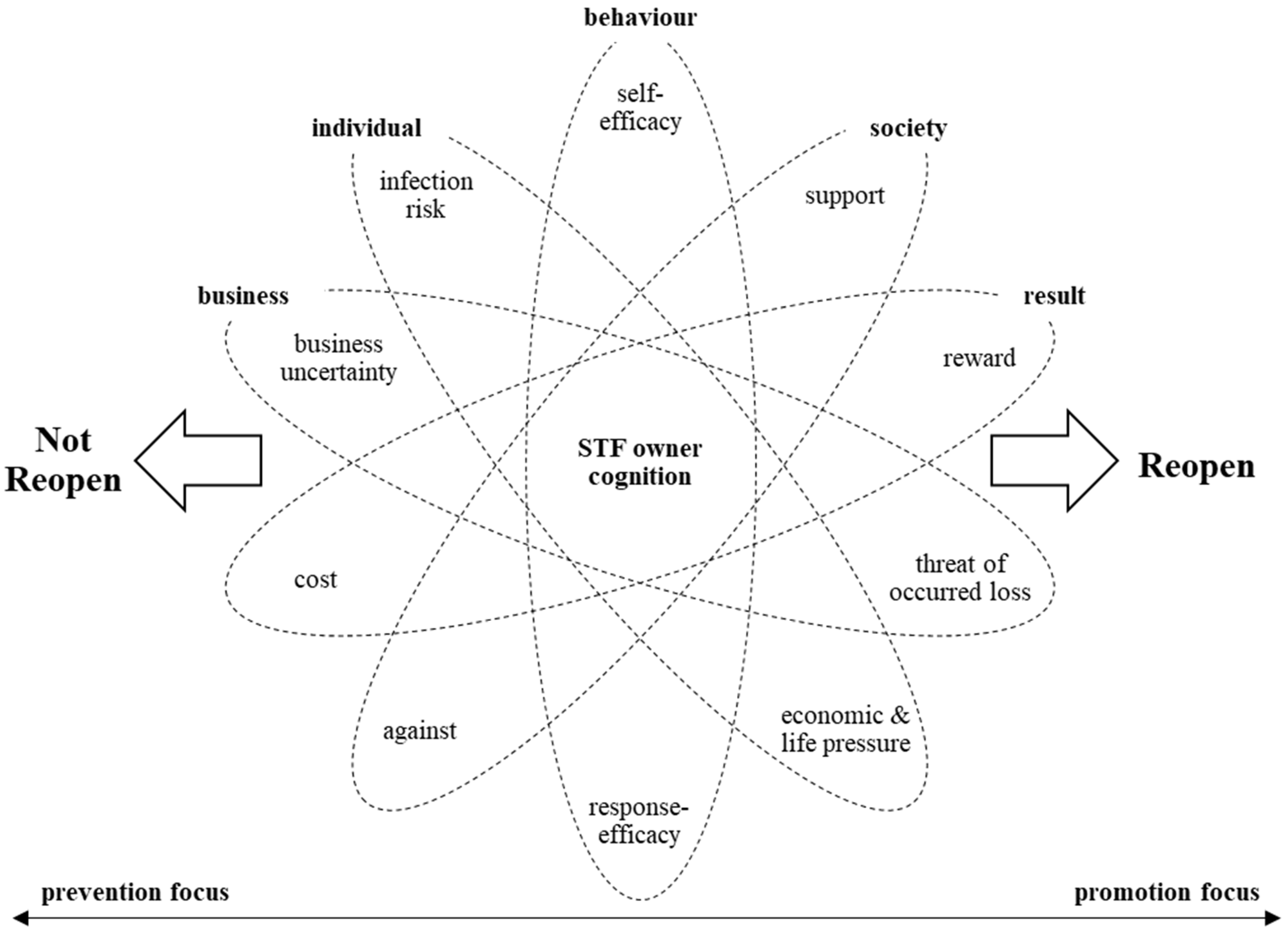 Behavsci 12 00358 g001