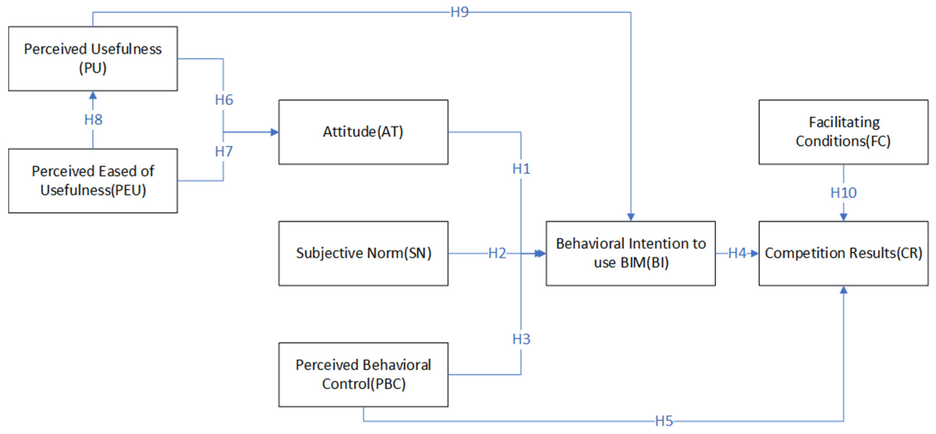 Behavsci 12 00360 g001 Behavsci 12 00360 g001