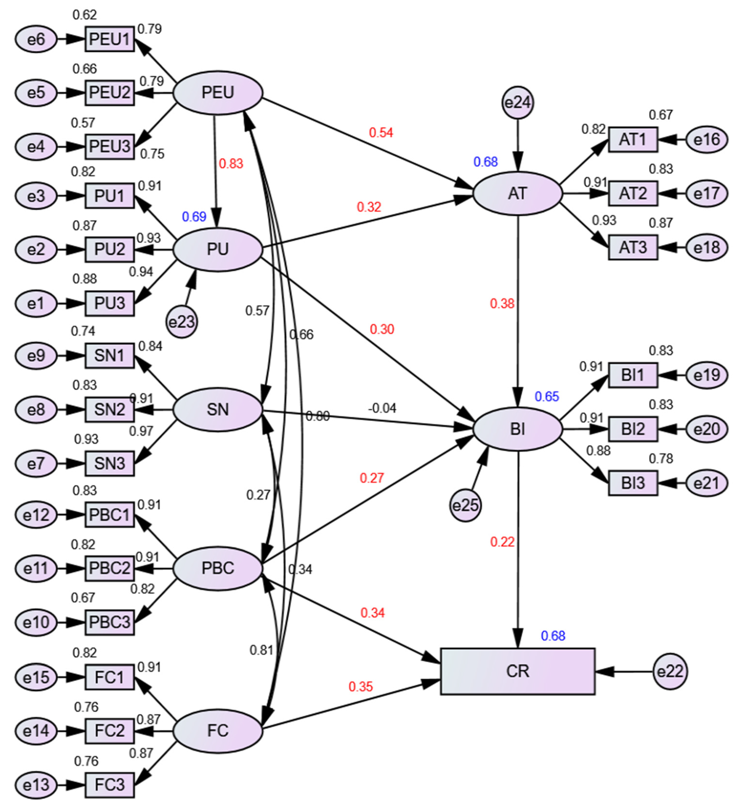 Behavsci 12 00360 g002 Behavsci 12 00360 g002