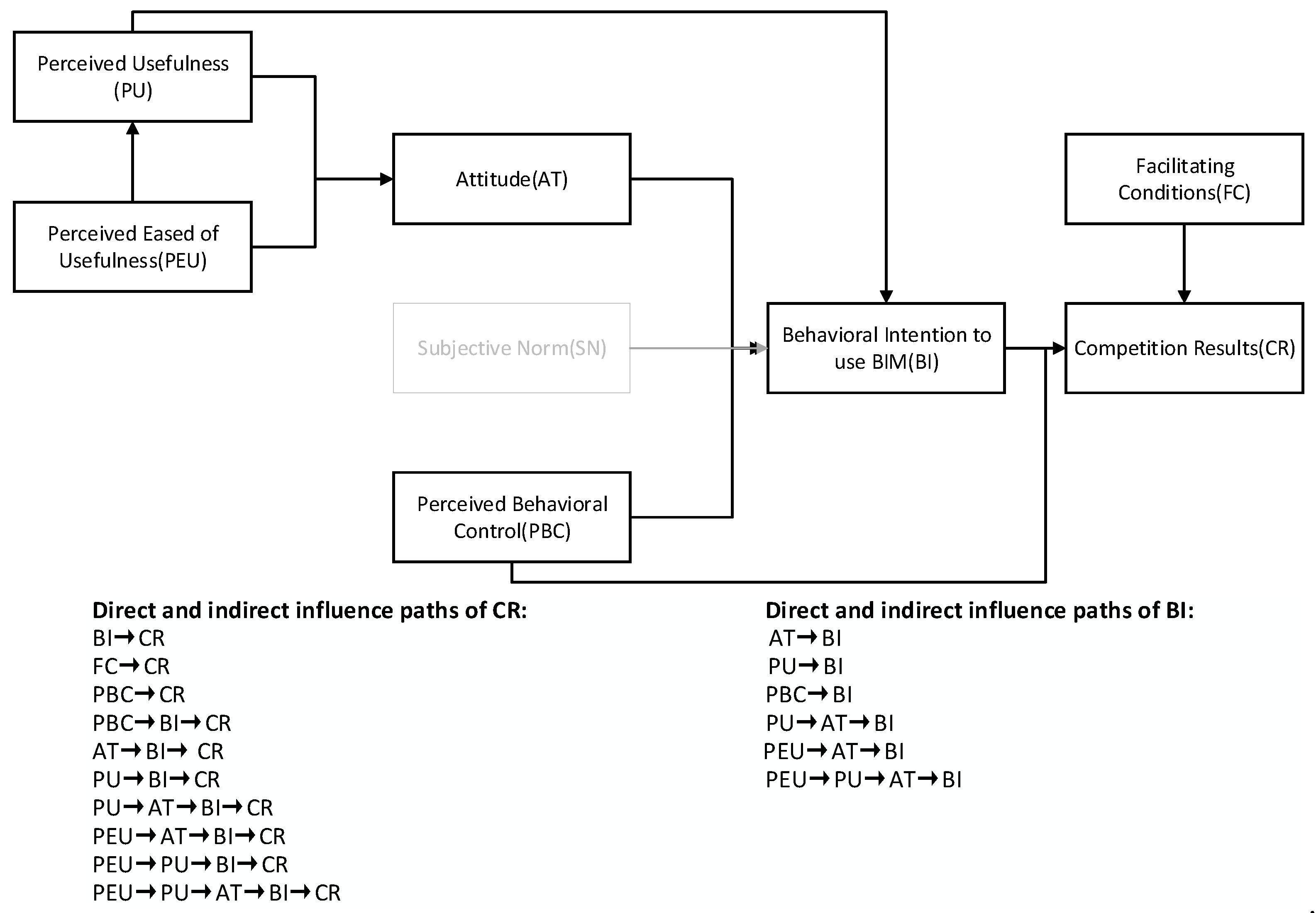Behavsci 12 00360 g003 Behavsci 12 00360 g003