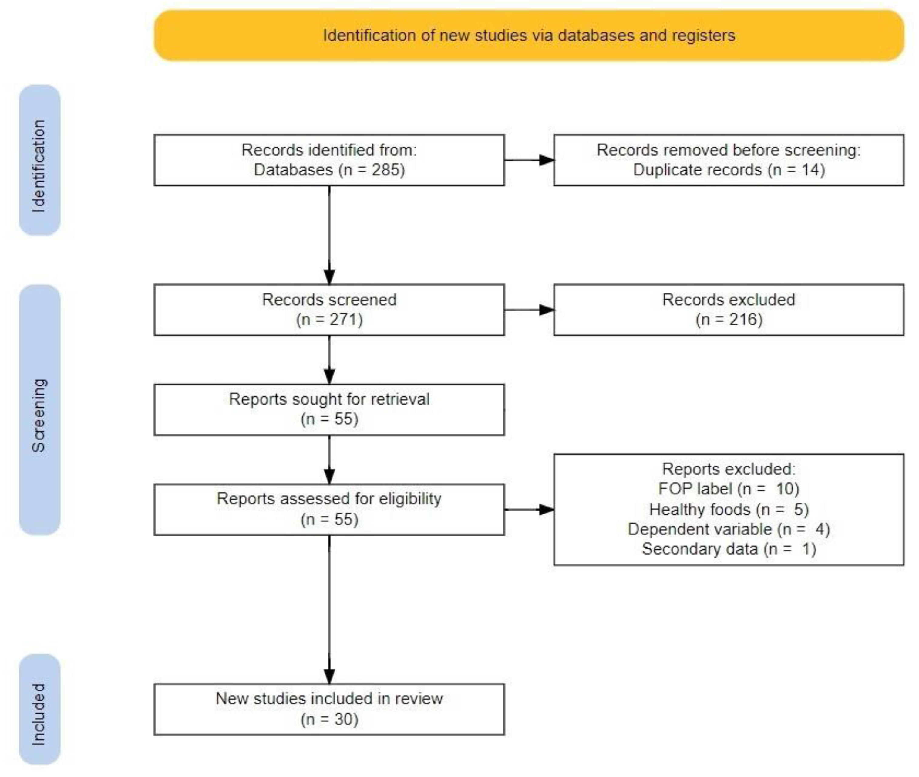 Behavsci 12 00363 g003