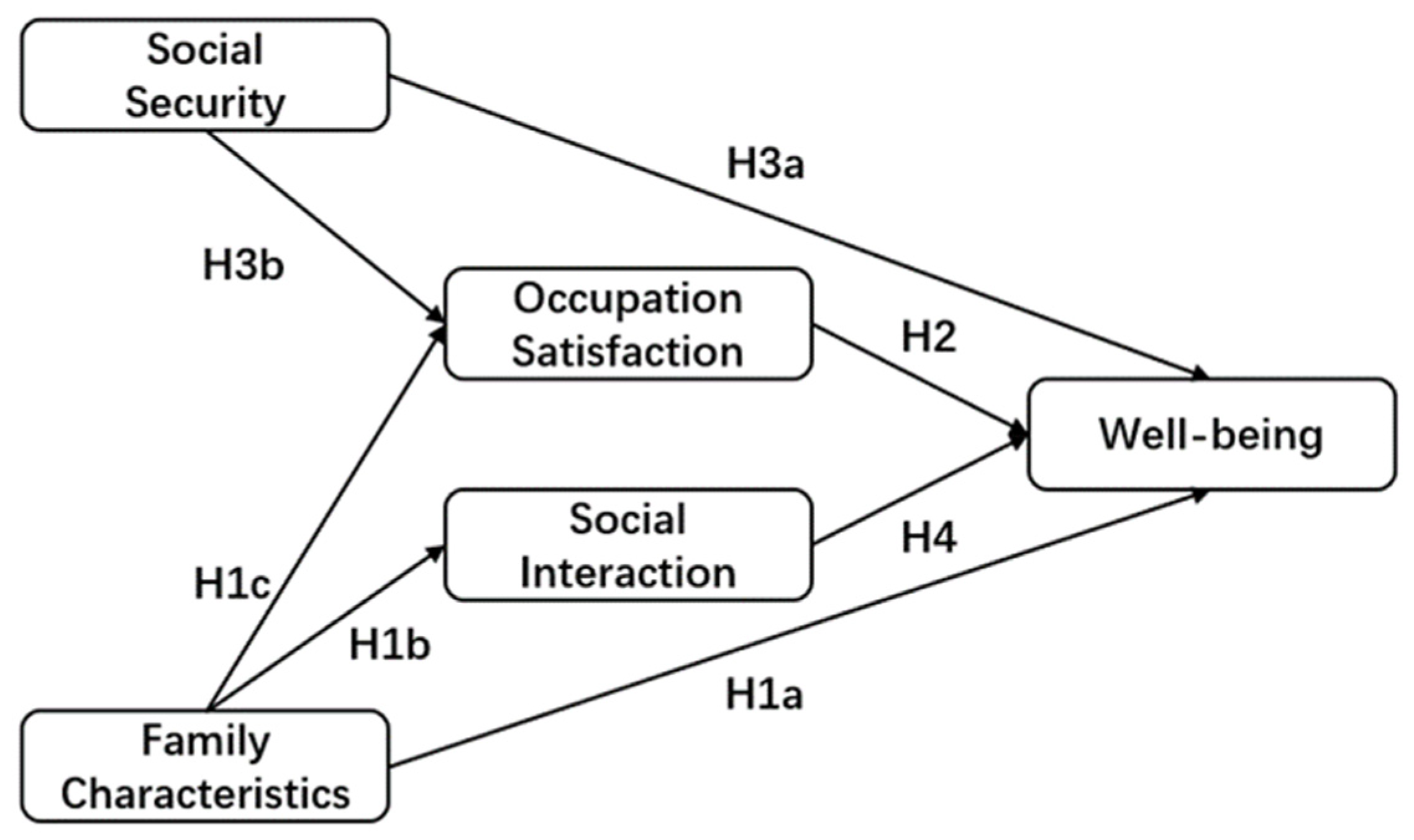 Behavsci 12 00365 g001