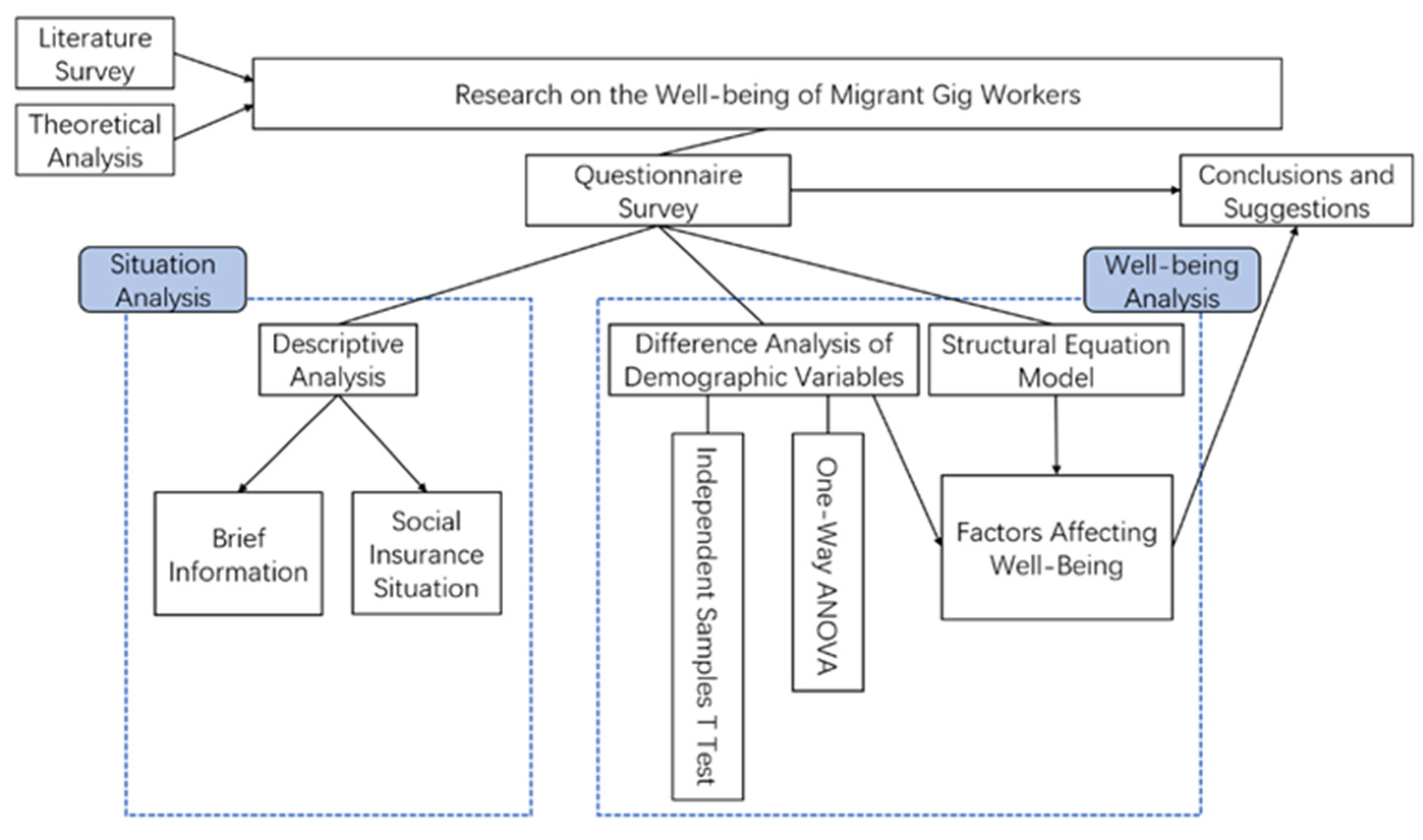 Behavsci 12 00365 g002