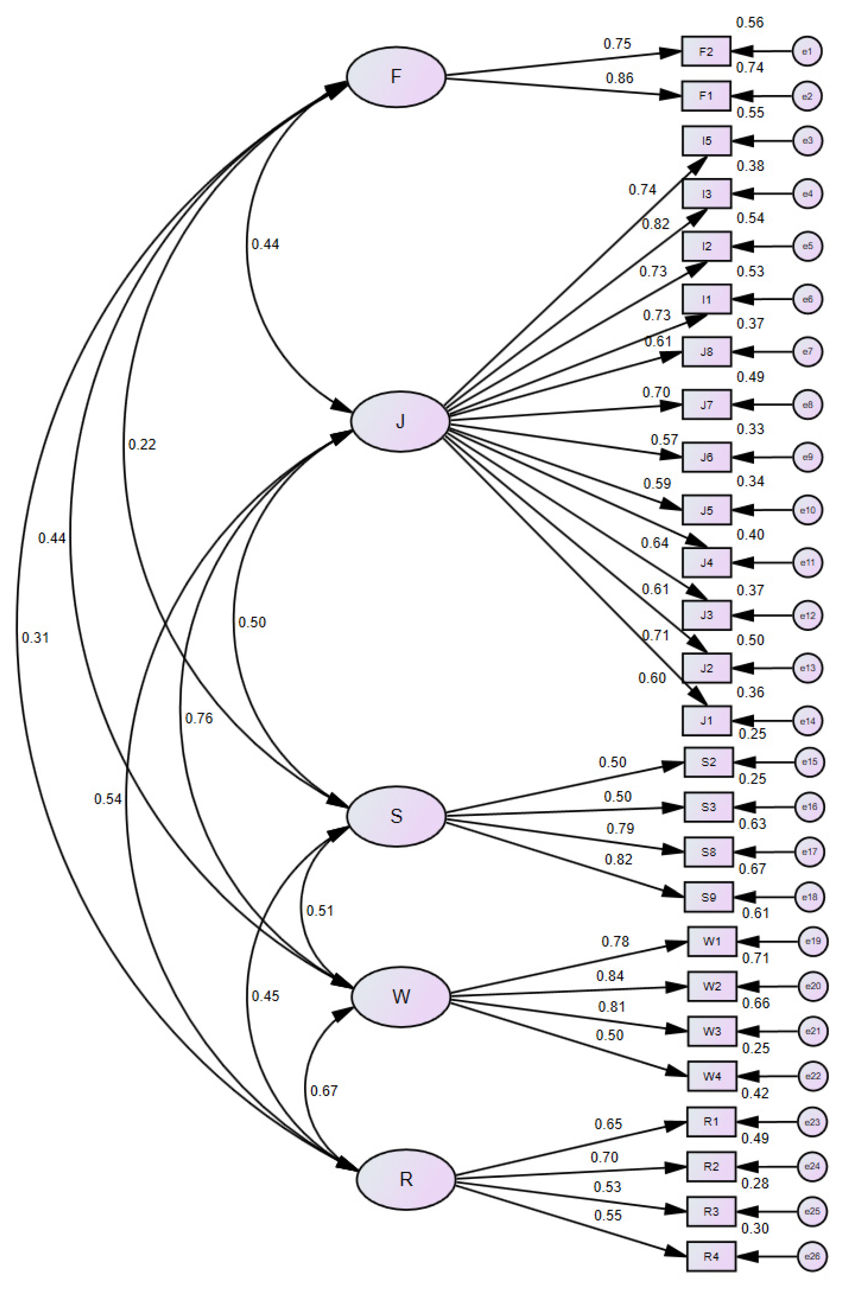 Behavsci 12 00365 g004