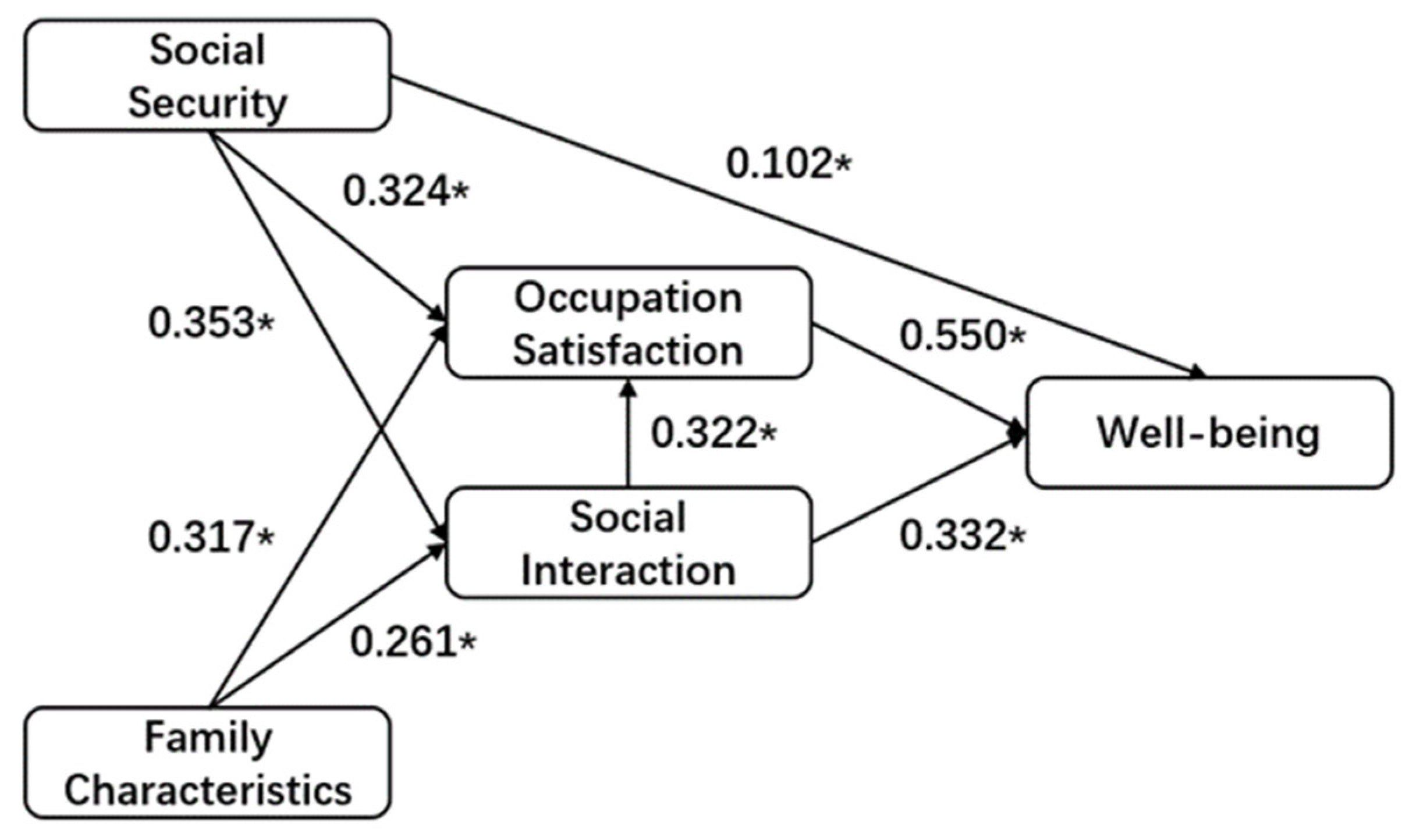 Behavsci 12 00365 g005