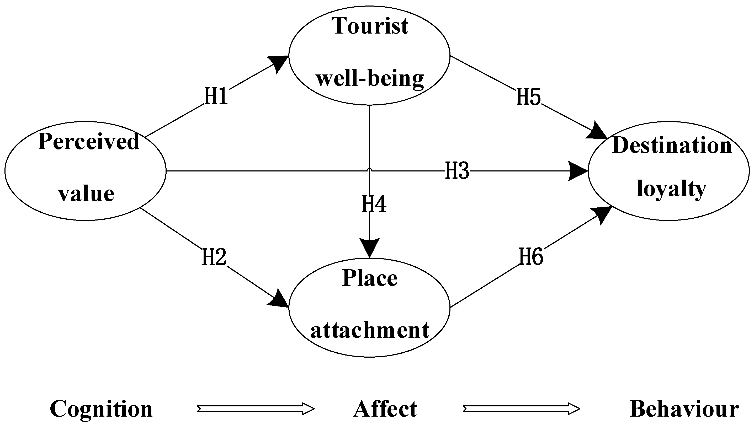 Behavsci 12 00367 g001