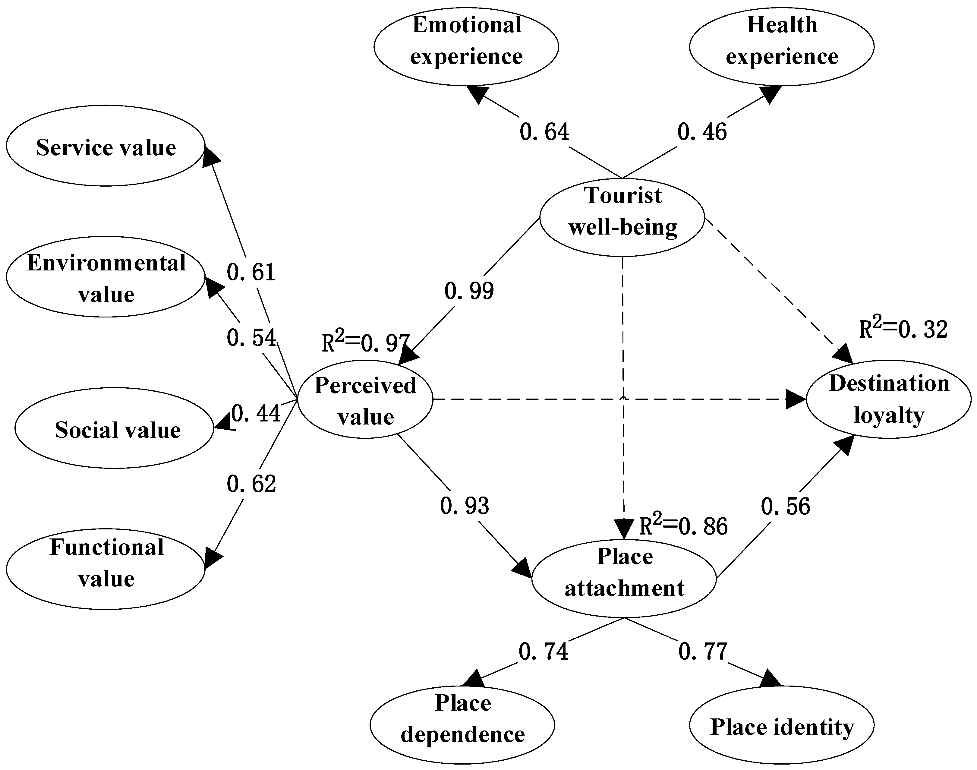 Behavsci 12 00367 g002