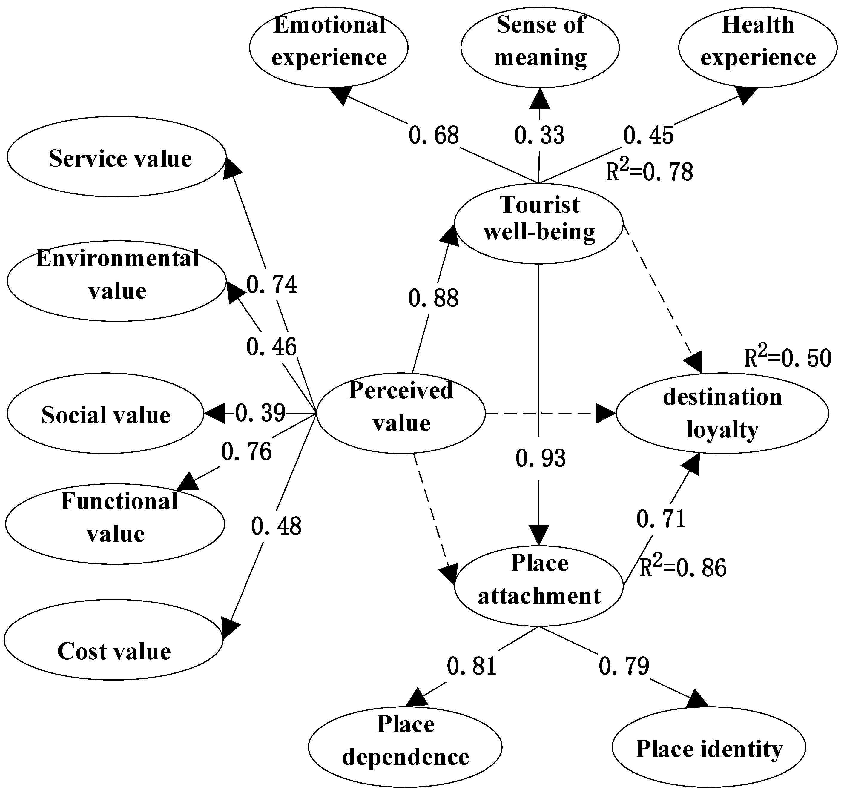 Behavsci 12 00367 g003