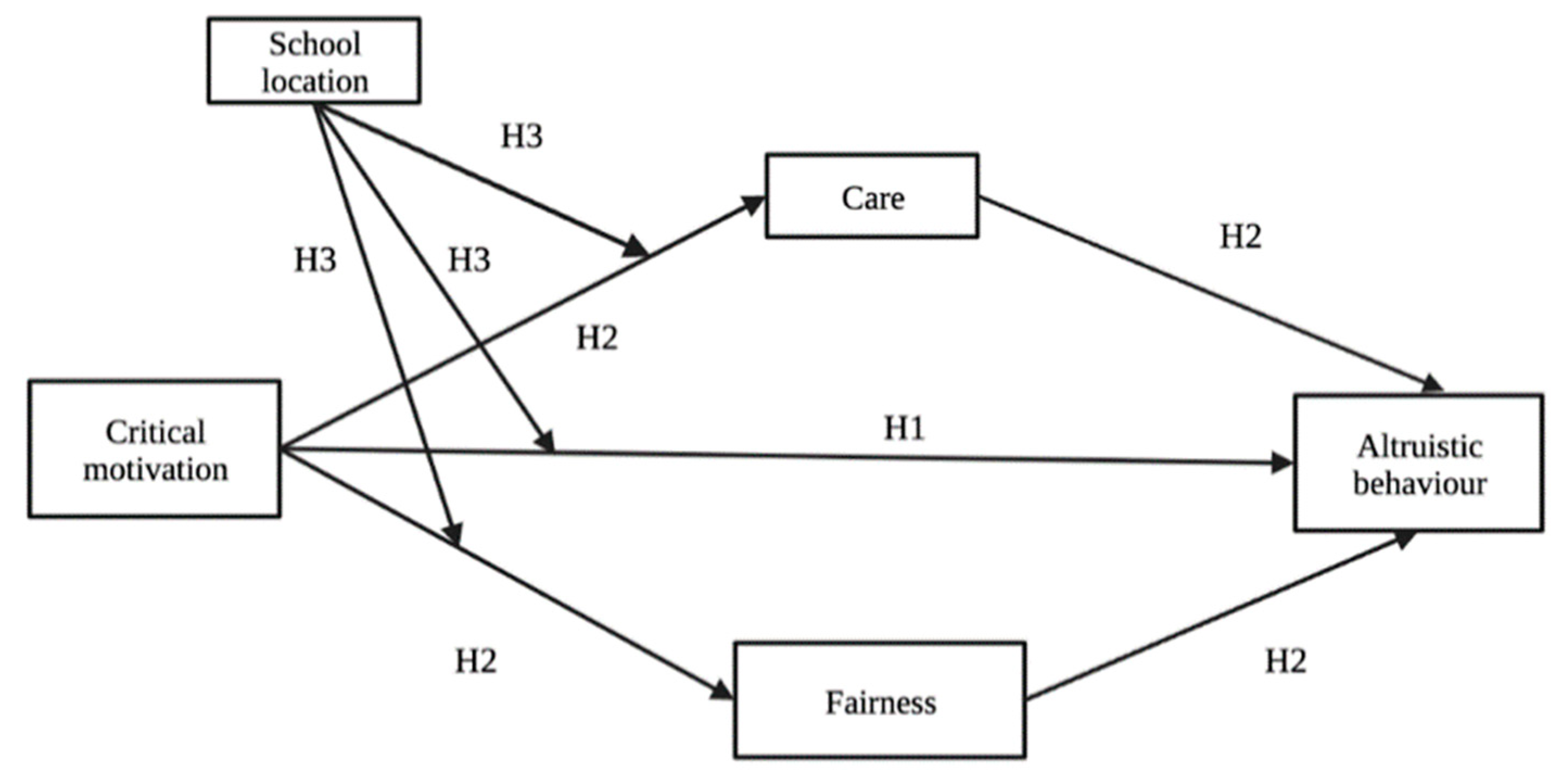 Behavsci 12 00376 g001 Behavsci 12 00376 g001