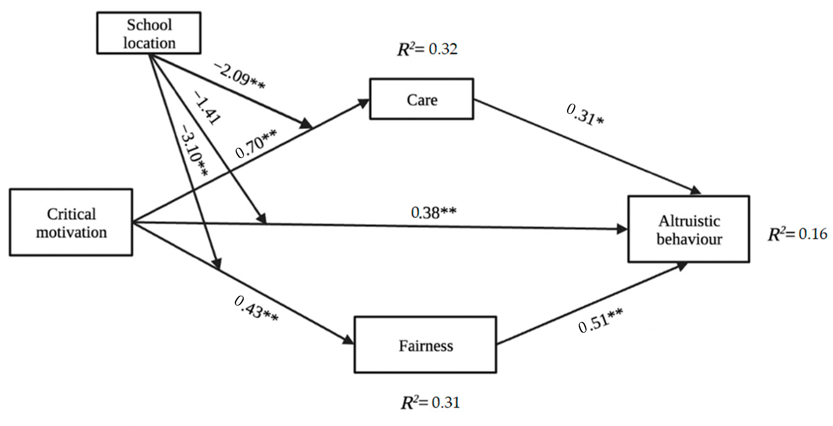 Behavsci 12 00376 g002 Behavsci 12 00376 g002