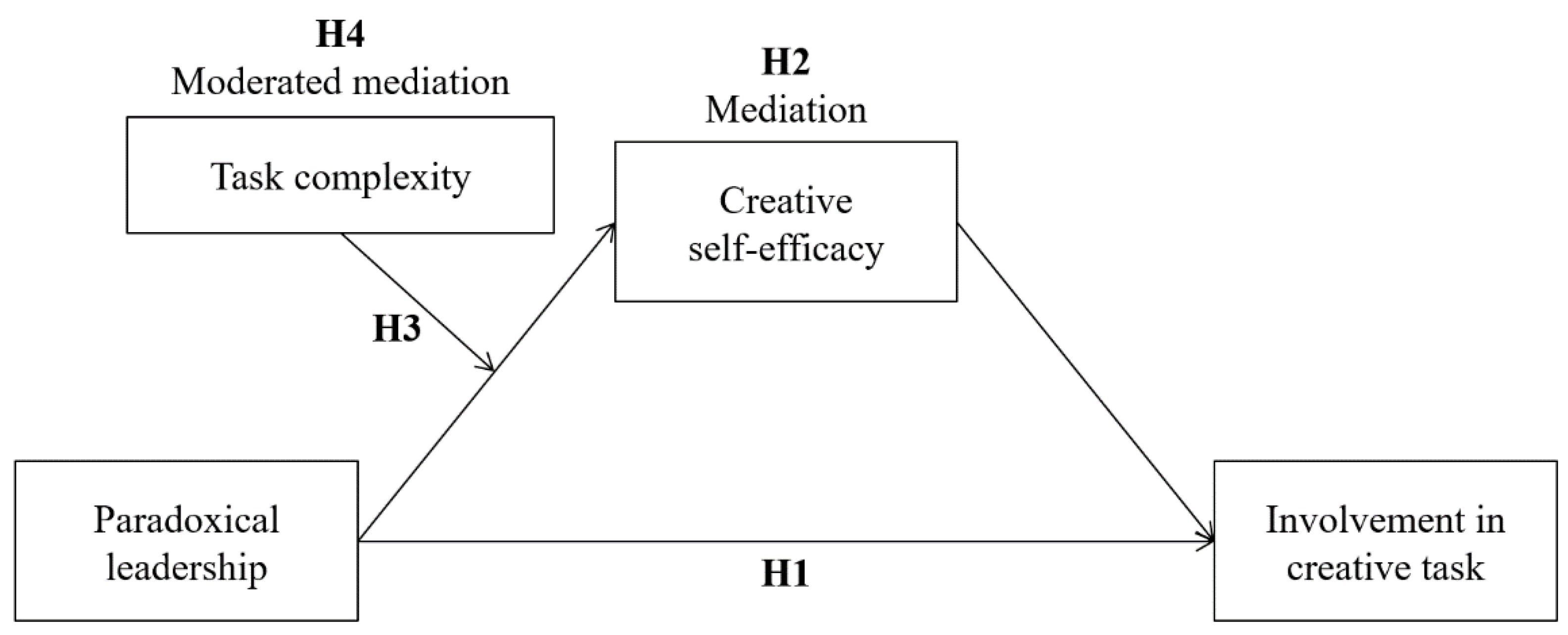 Behavsci 12 00377 g001