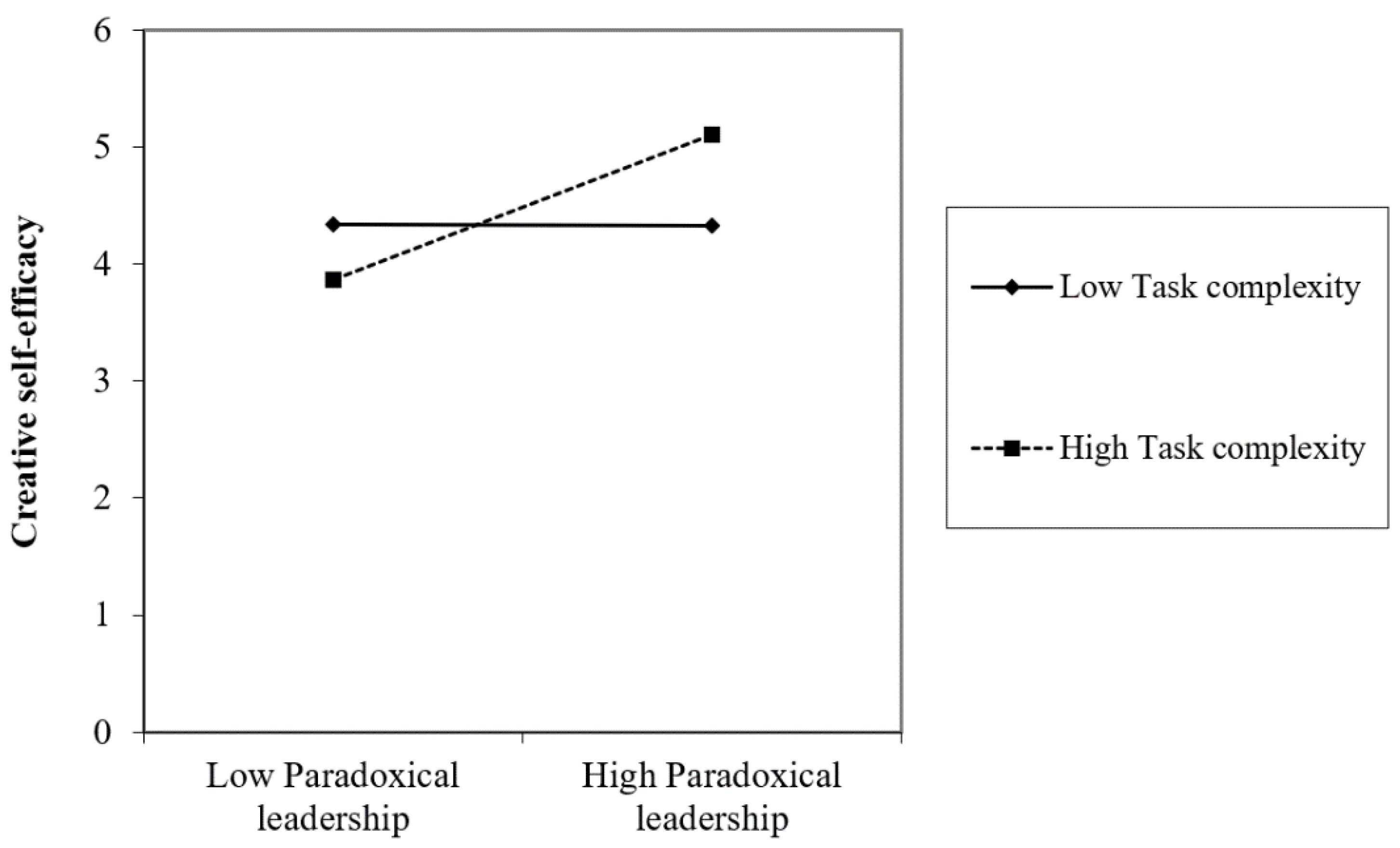 Behavsci 12 00377 g002