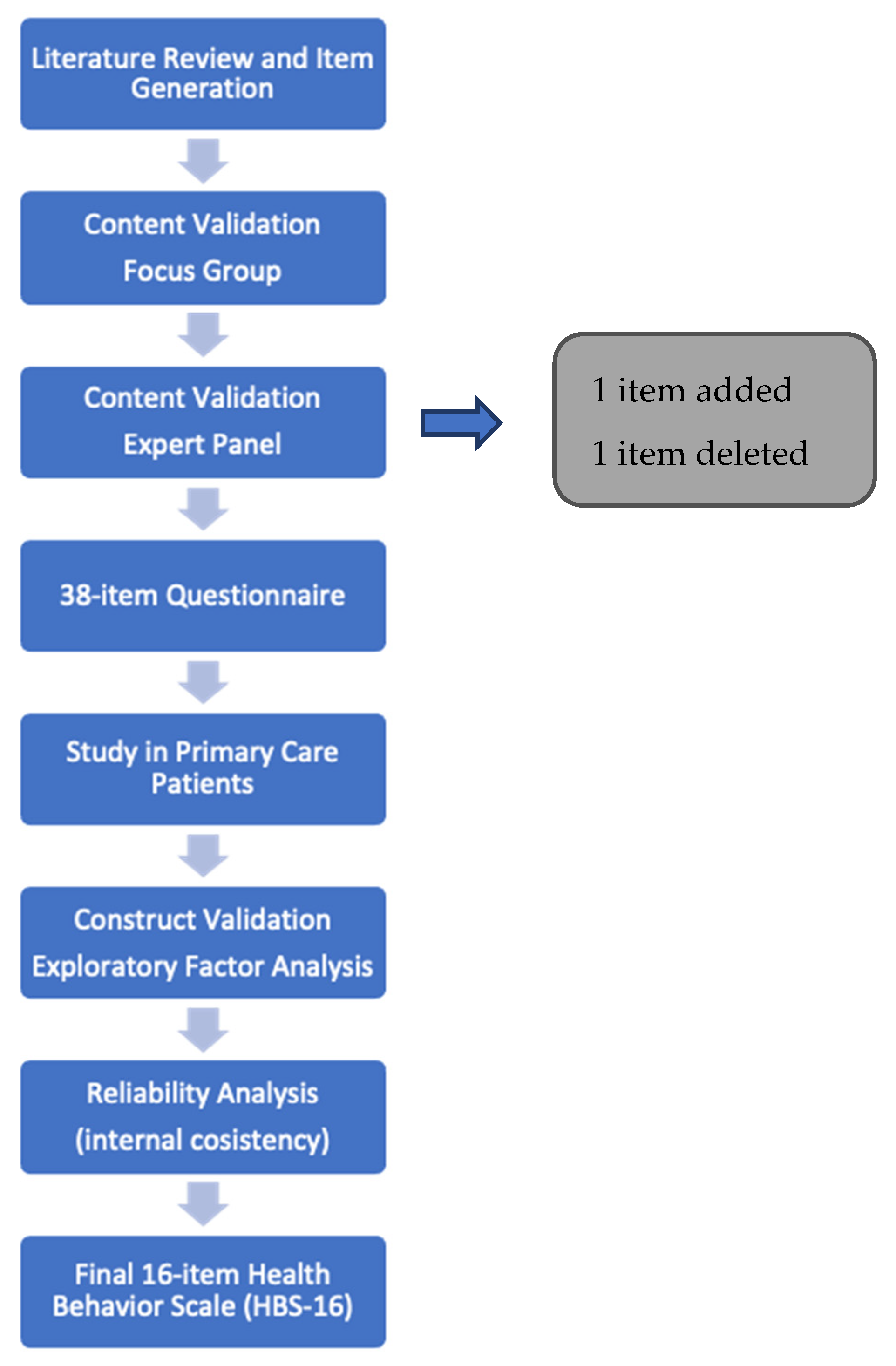 Behavsci 12 00378 g001