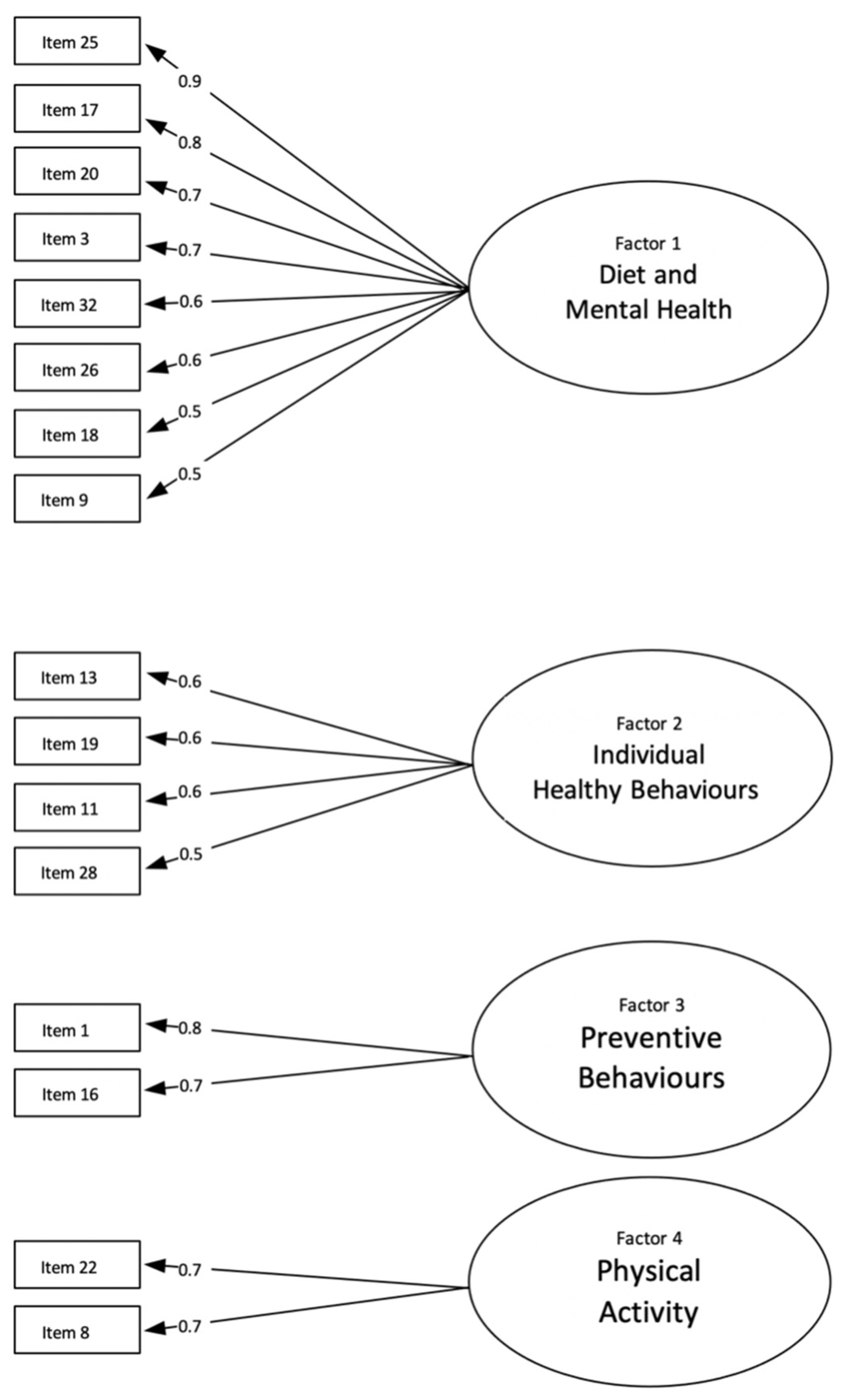 Behavsci 12 00378 g003